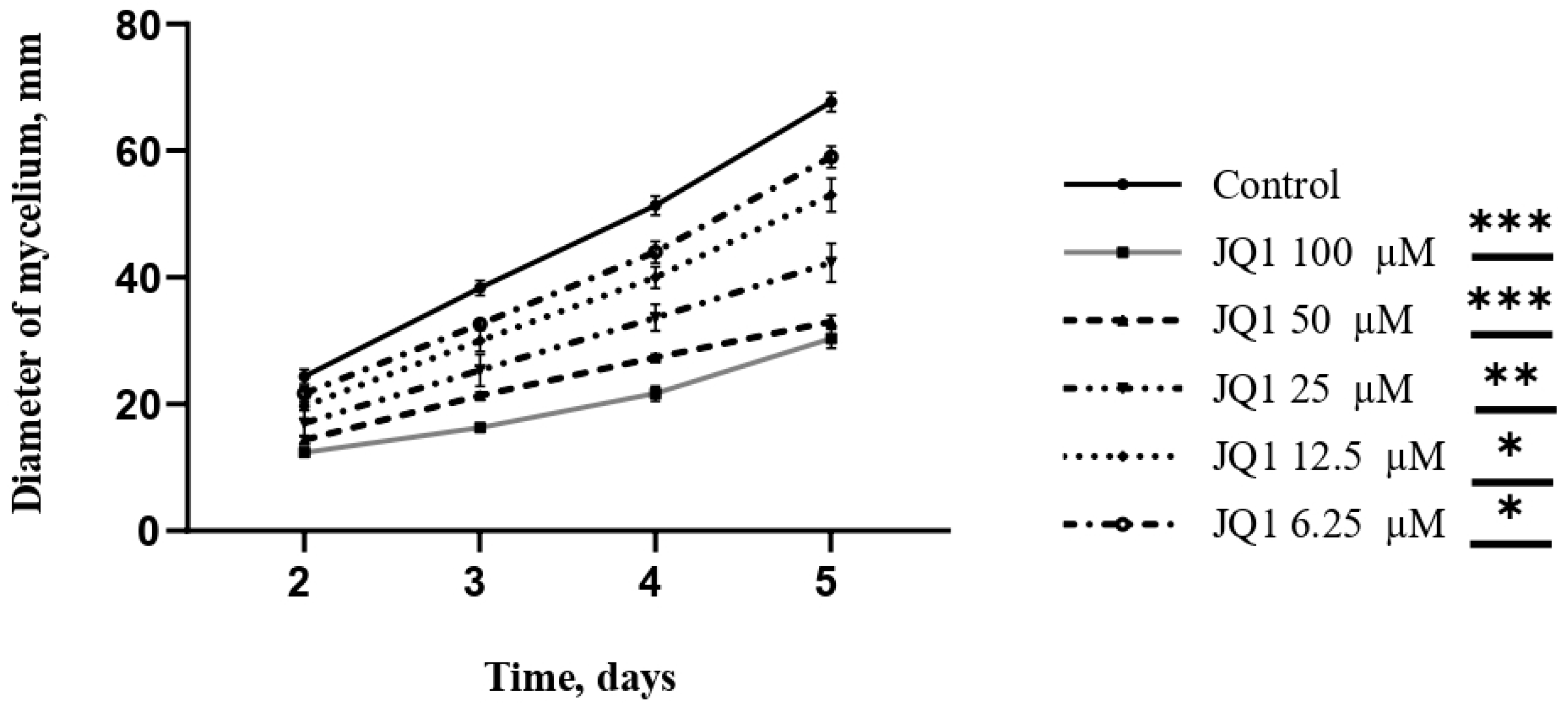 Microorganisms 10 02292 g004