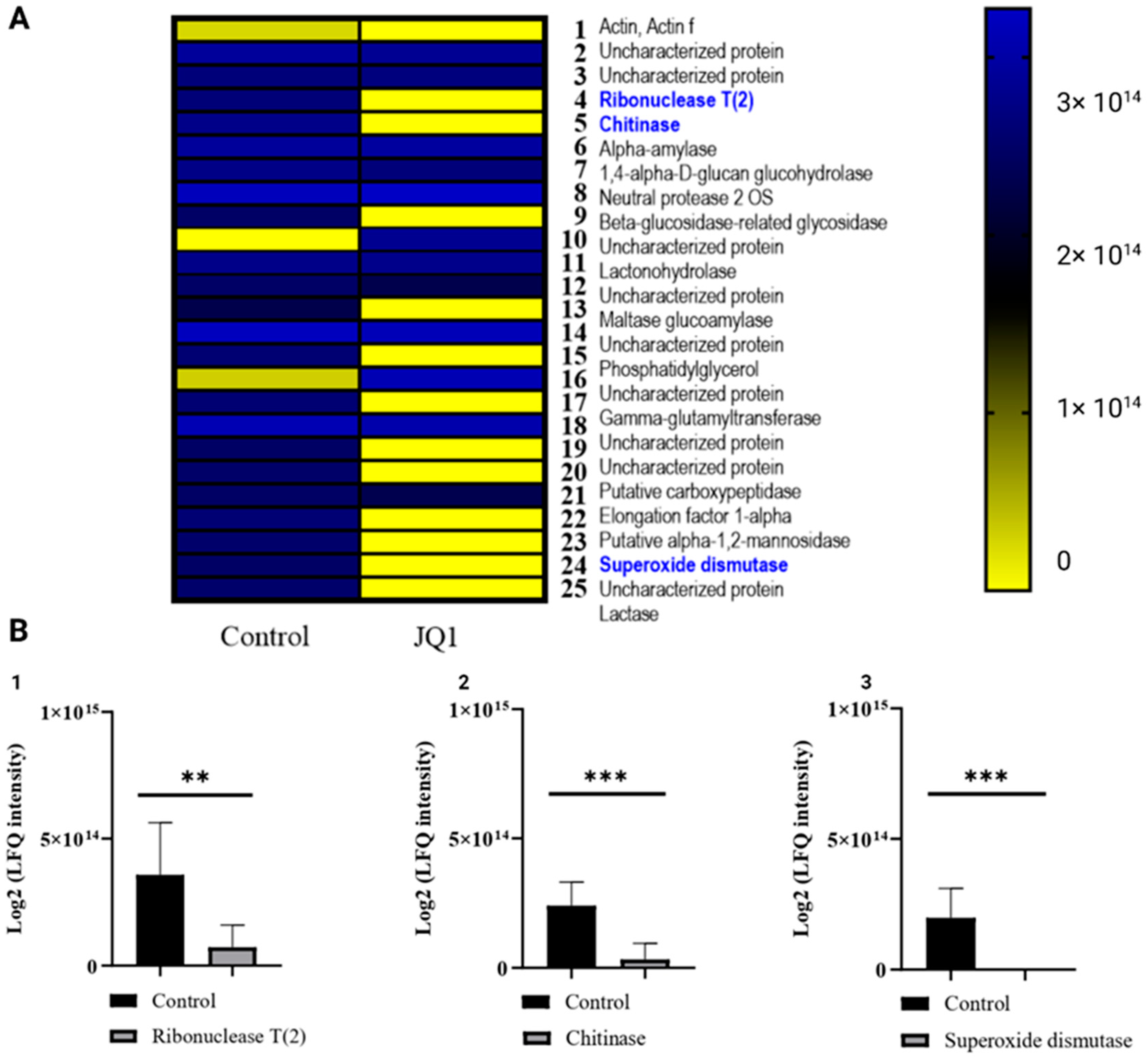 Microorganisms 10 02292 g005