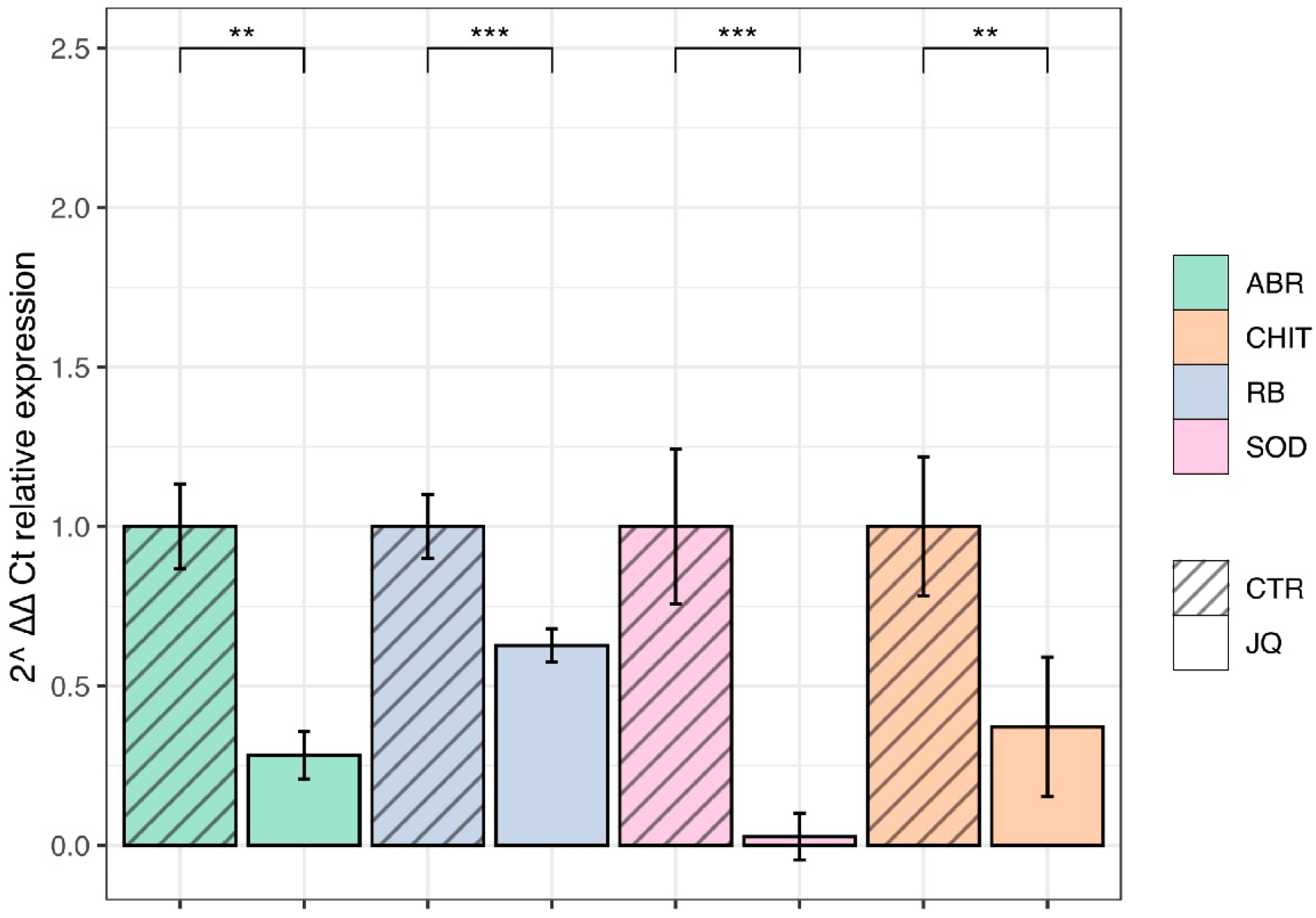 Microorganisms 10 02292 g007