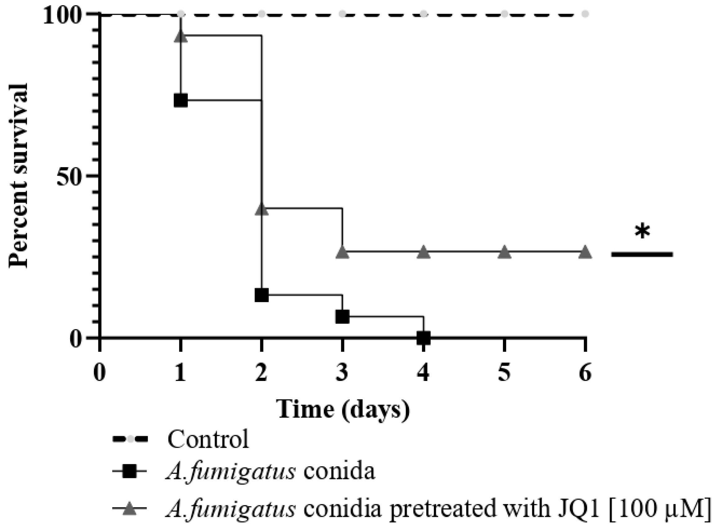 Microorganisms 10 02292 g009