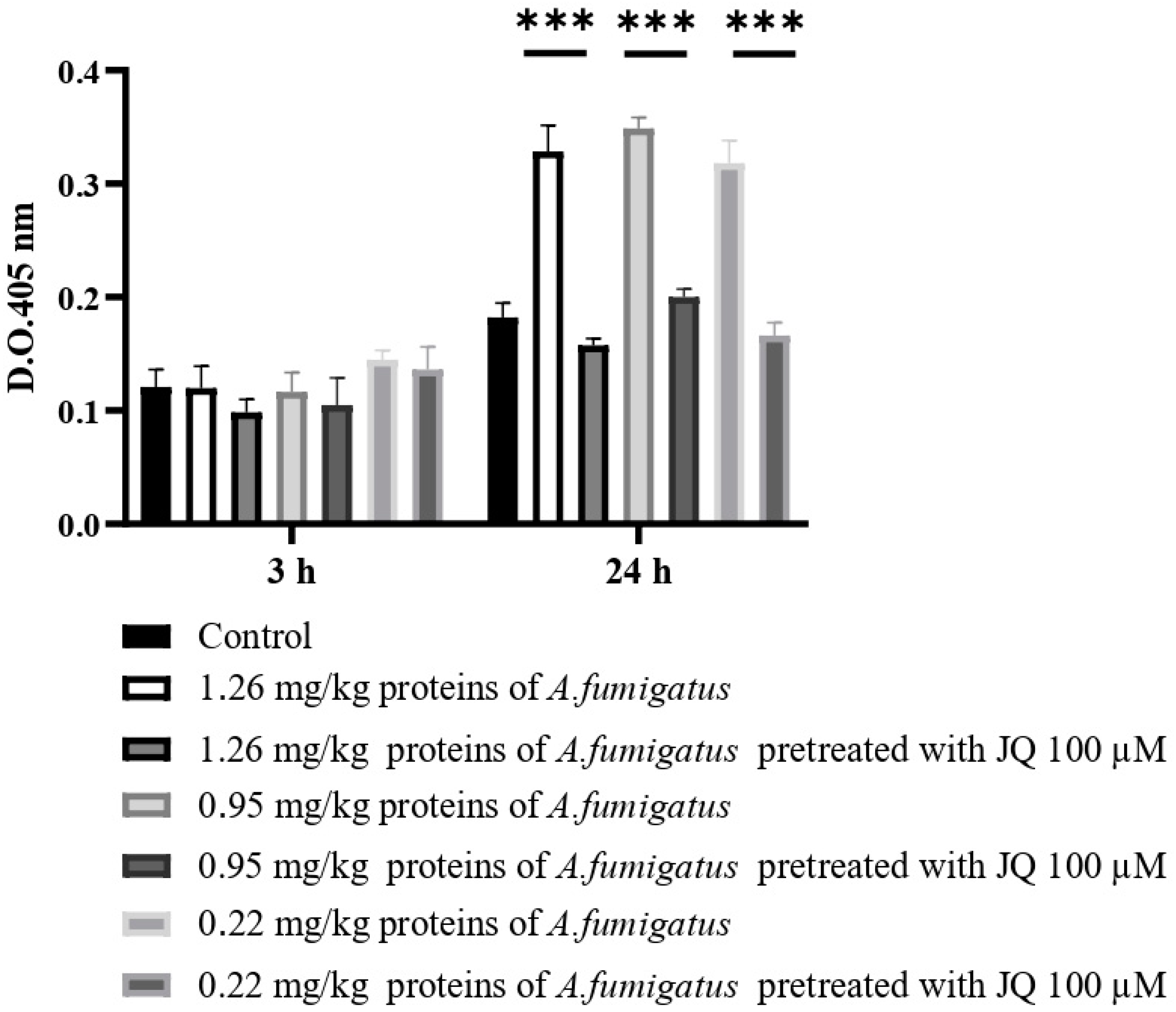 Microorganisms 10 02292 g011