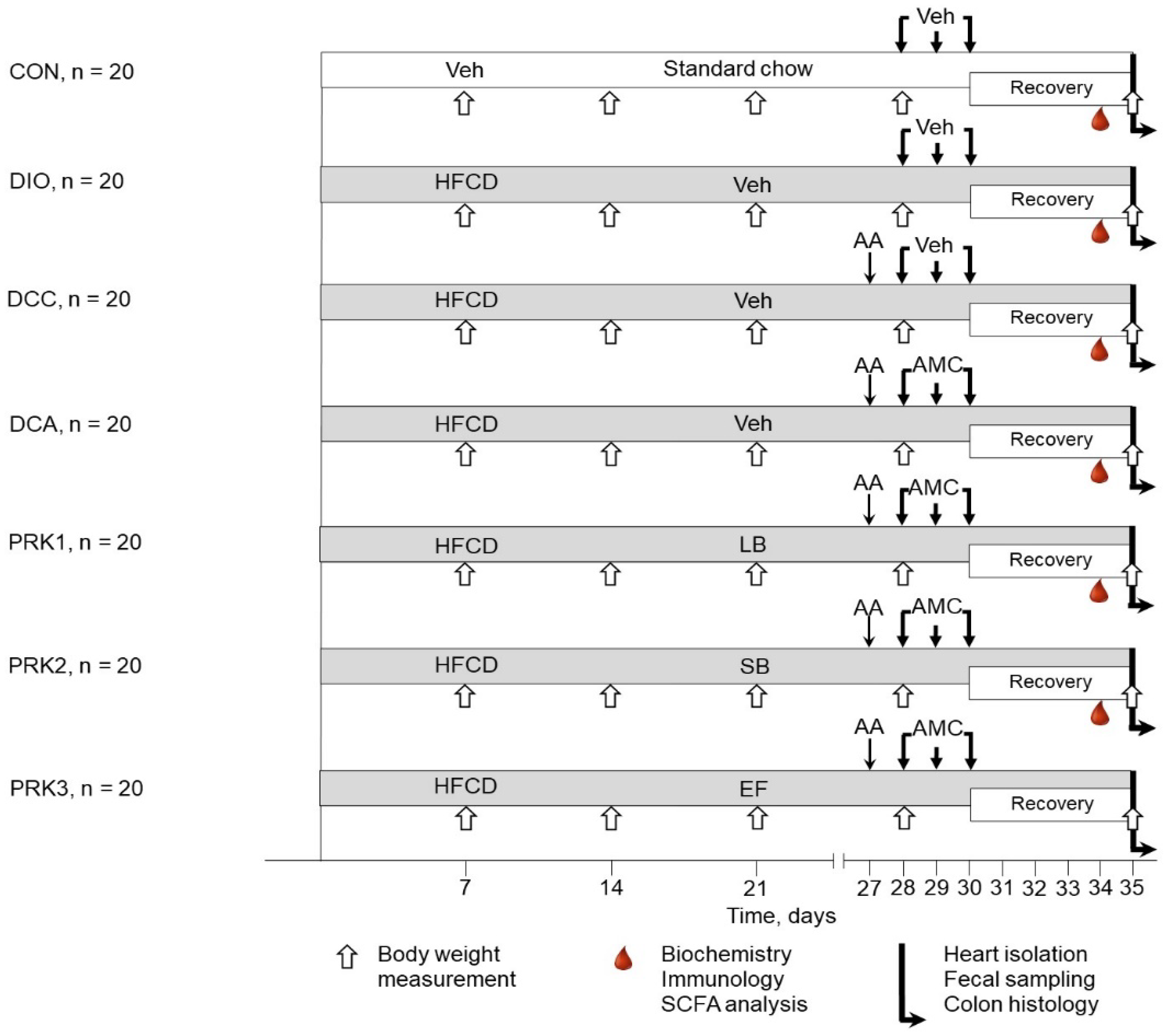 Microorganisms 10 02293 g001 Microorganisms 10 02293 g001