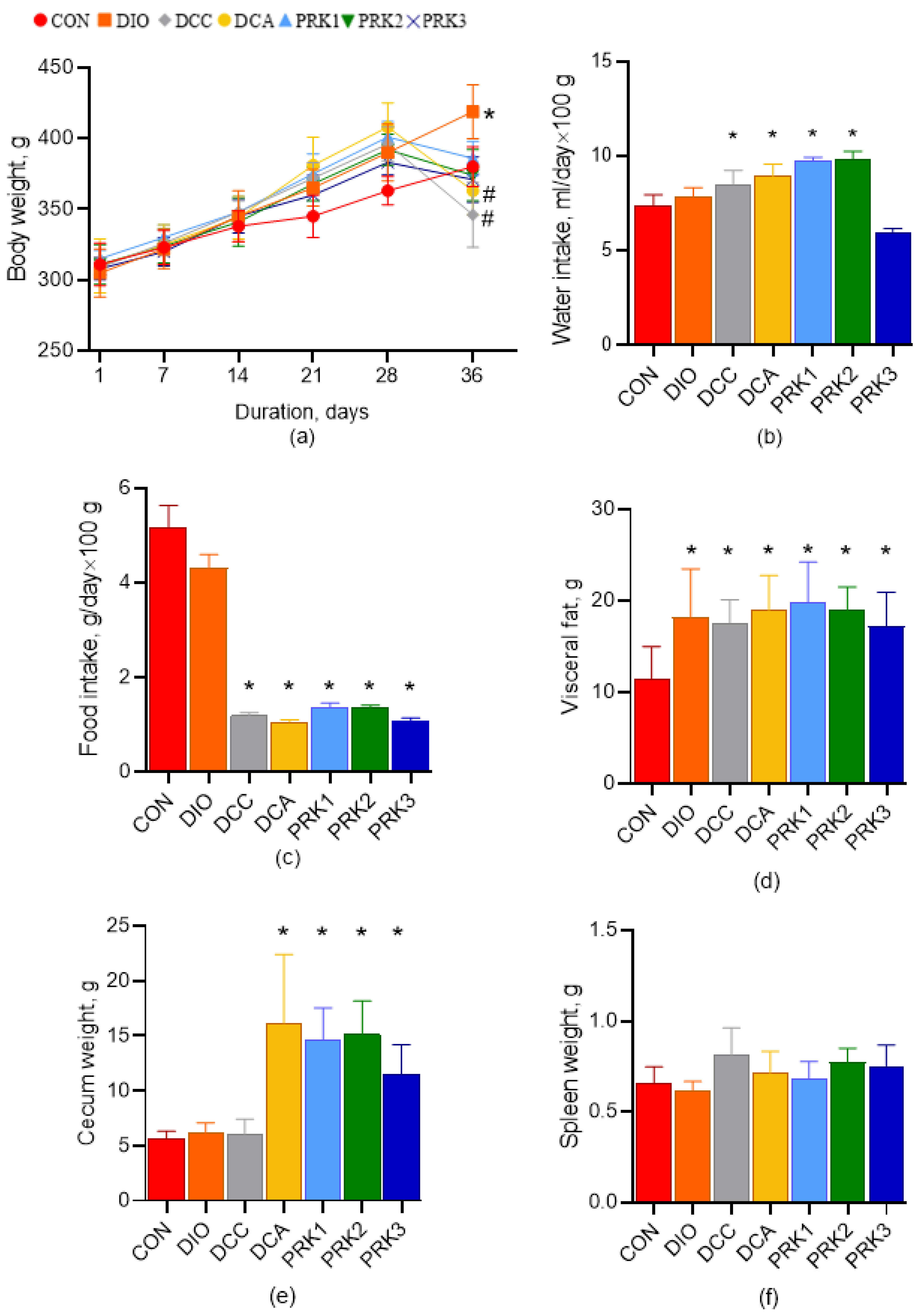 Microorganisms 10 02293 g002 Microorganisms 10 02293 g002