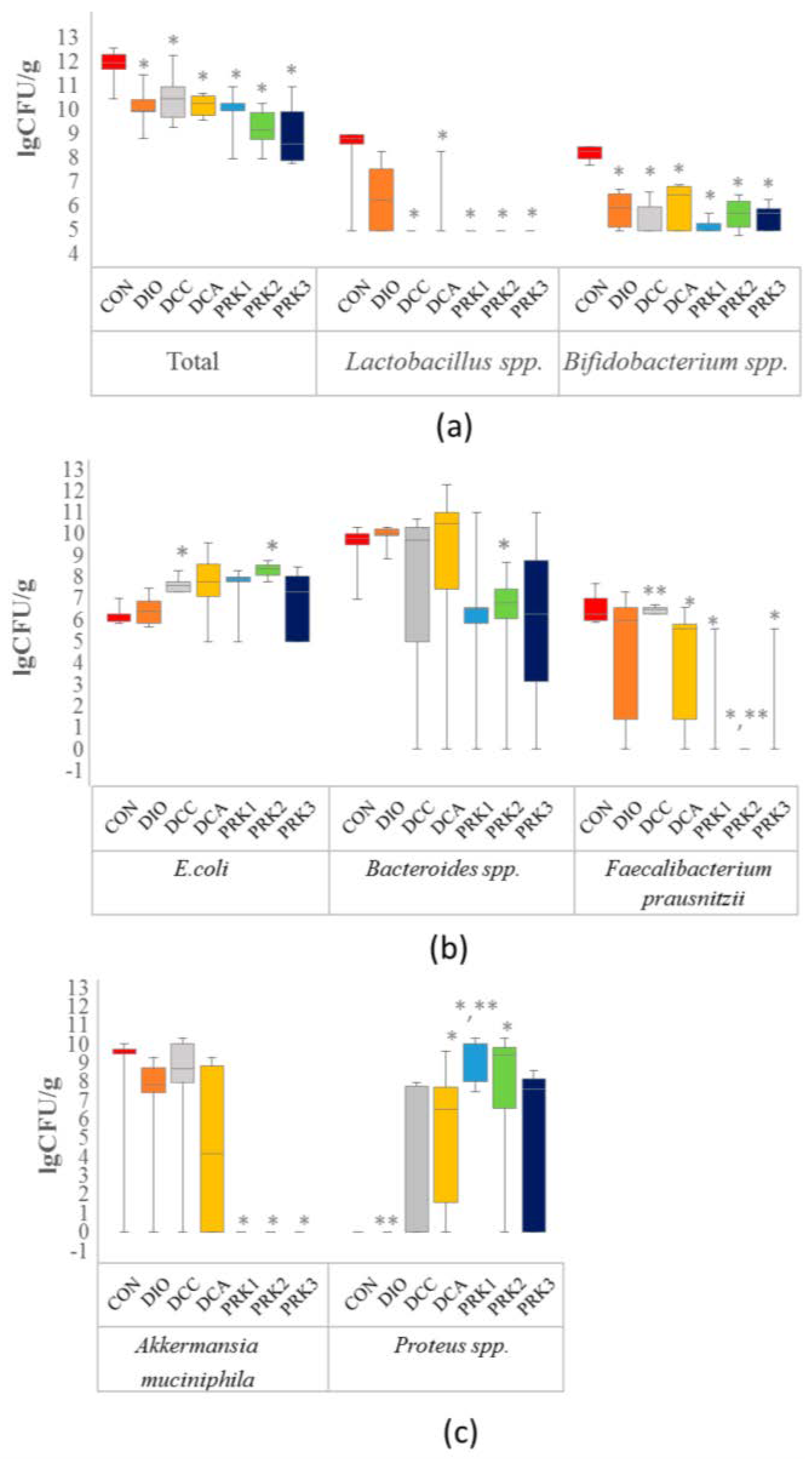 Microorganisms 10 02293 g003 Microorganisms 10 02293 g003