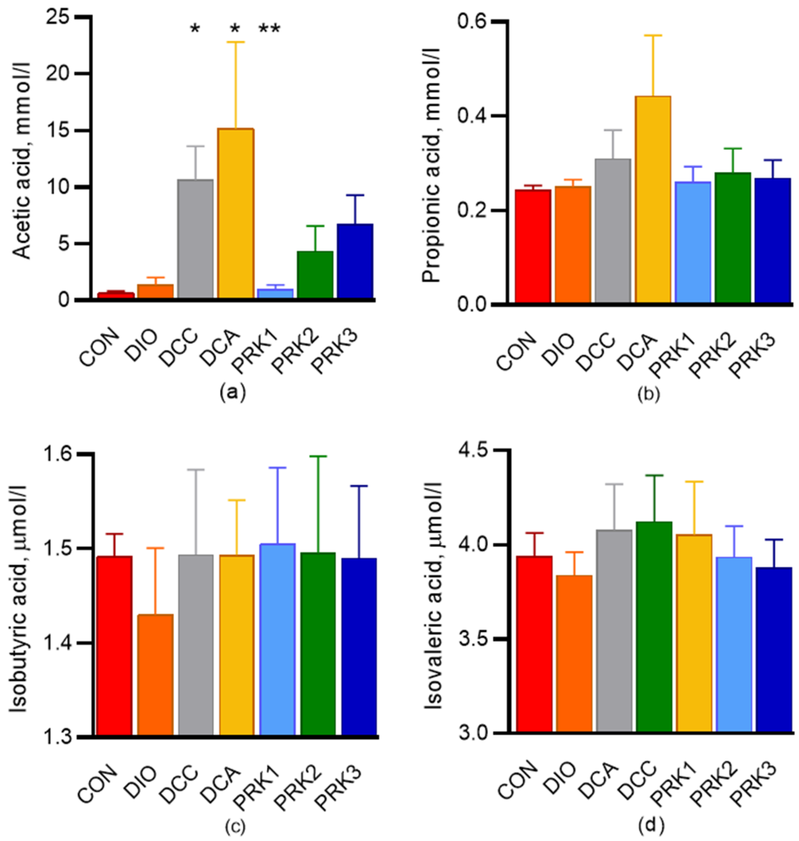 Microorganisms 10 02293 g004 Microorganisms 10 02293 g004