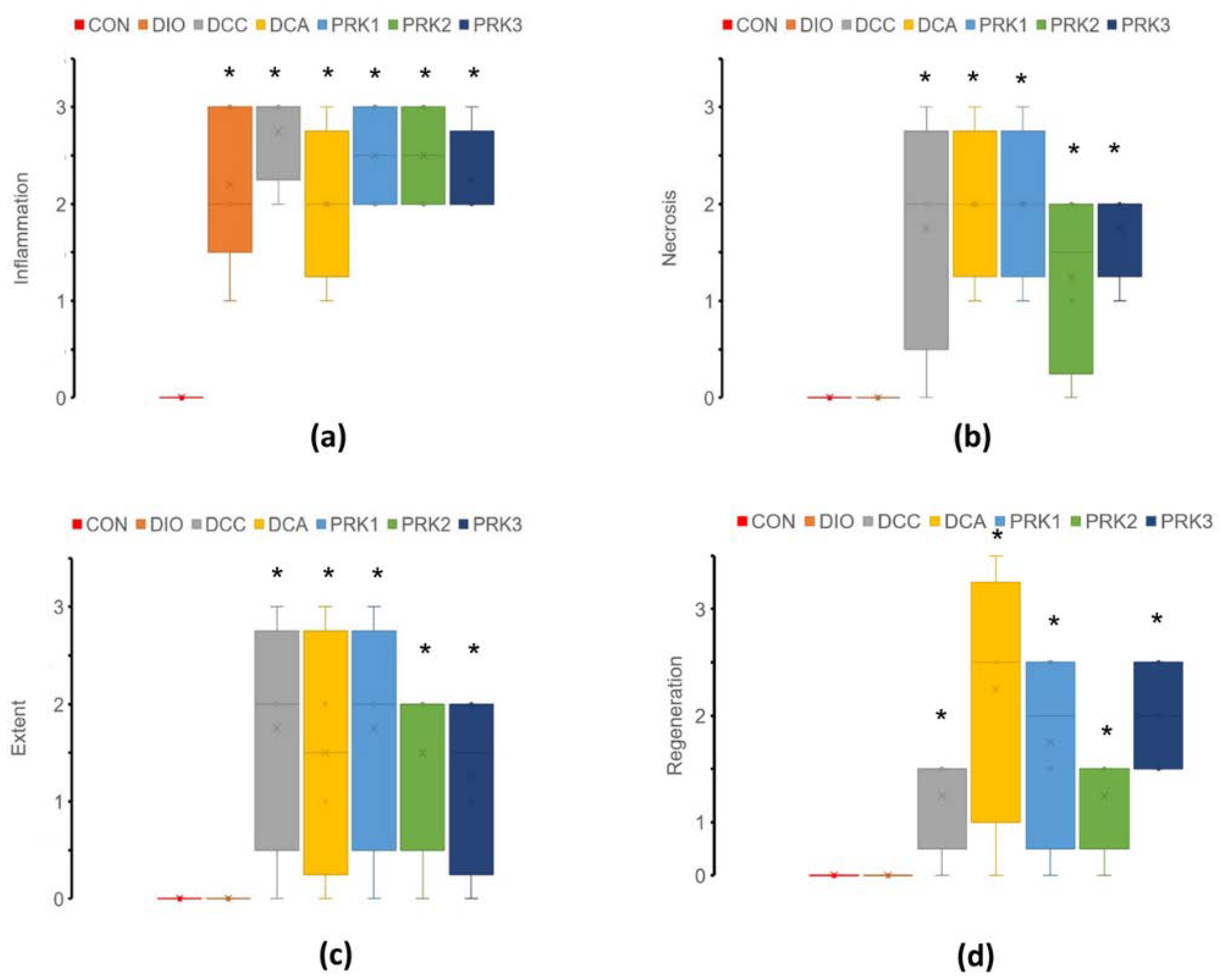 Microorganisms 10 02293 g006 Microorganisms 10 02293 g006
