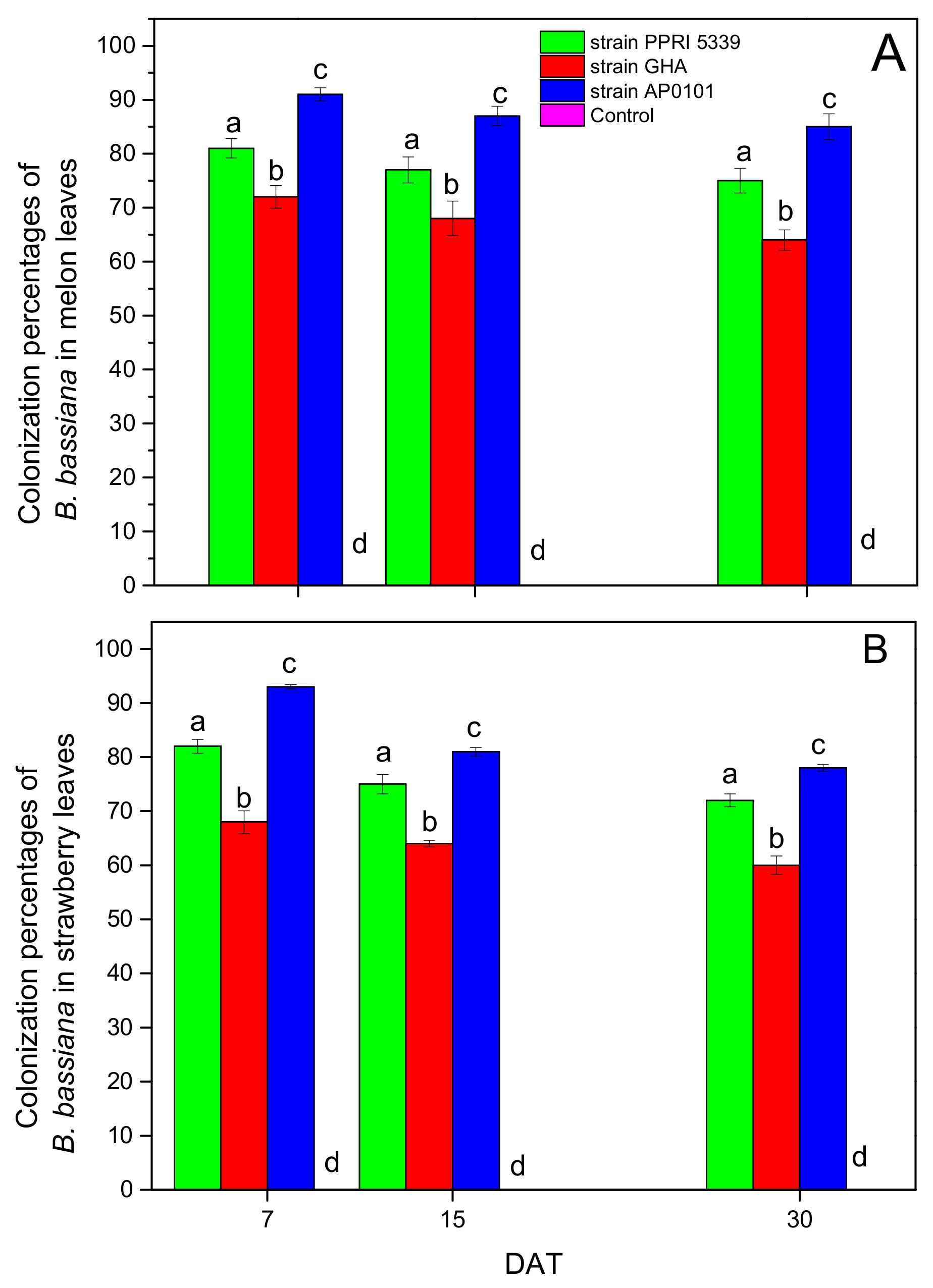 Microorganisms 10 02306 g002 Microorganisms 10 02306 g002