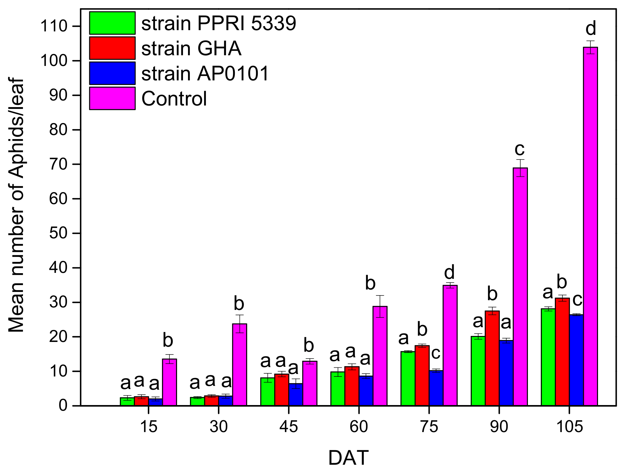 Microorganisms 10 02306 g003 Microorganisms 10 02306 g003