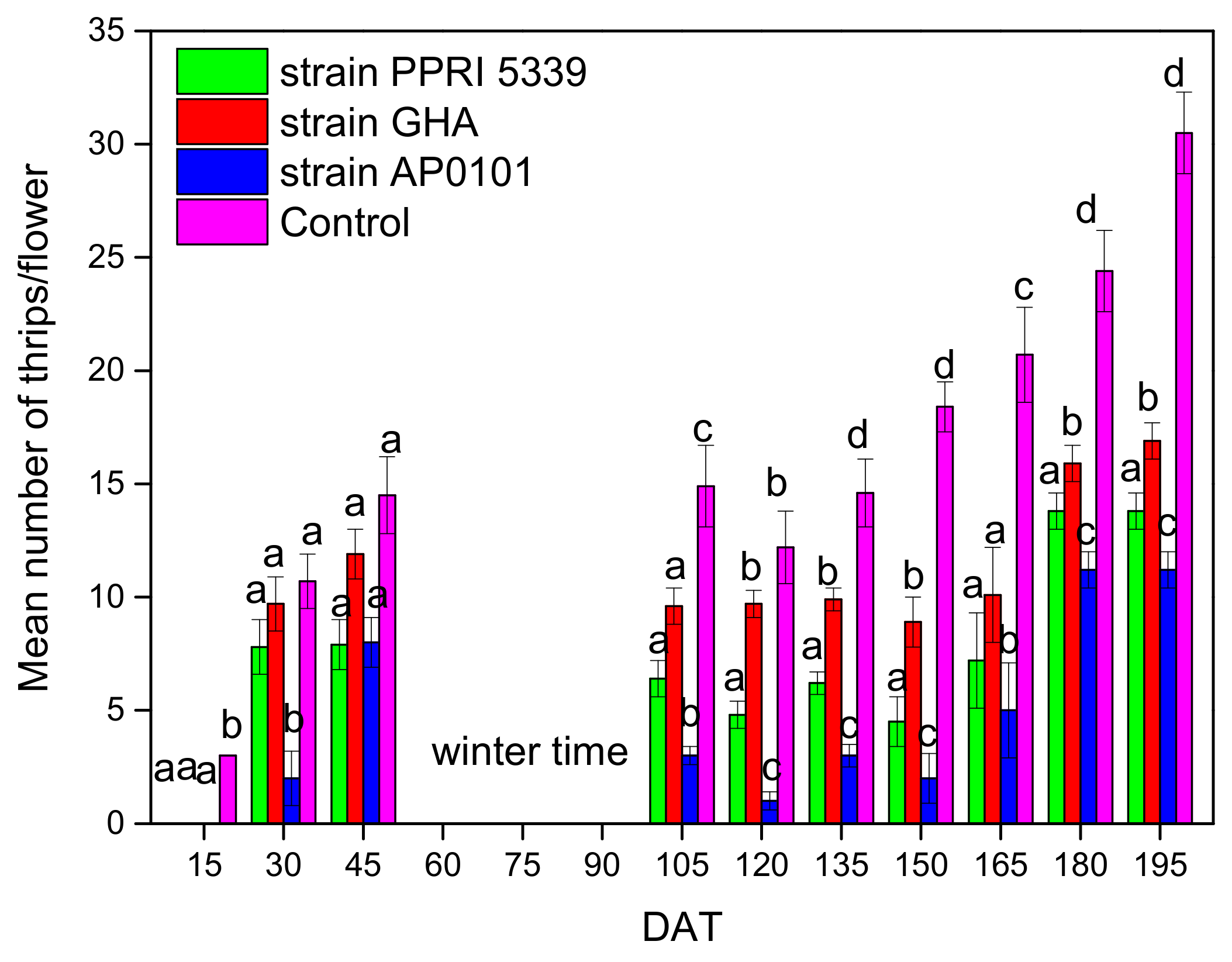 Microorganisms 10 02306 g004 Microorganisms 10 02306 g004