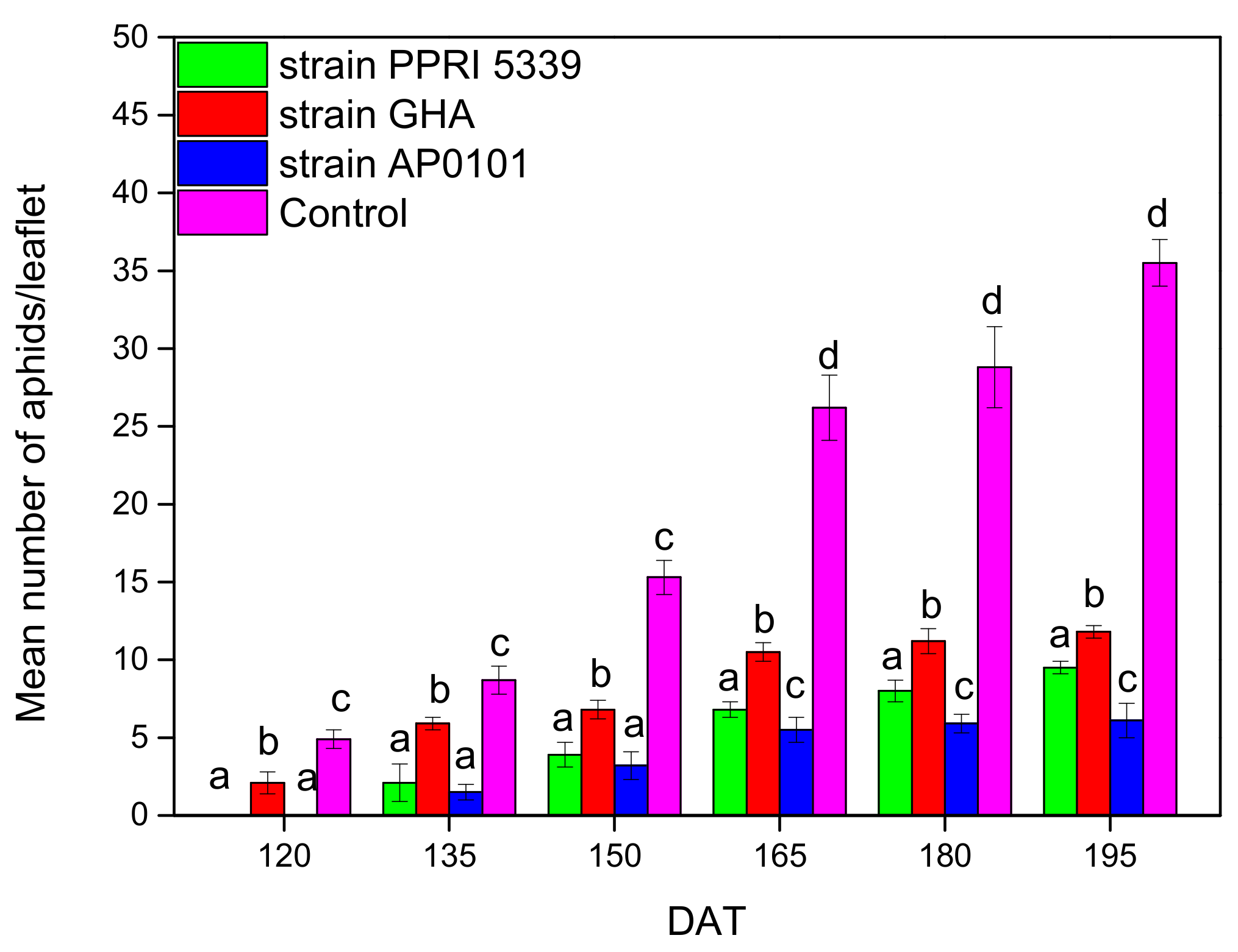 Microorganisms 10 02306 g005 Microorganisms 10 02306 g005