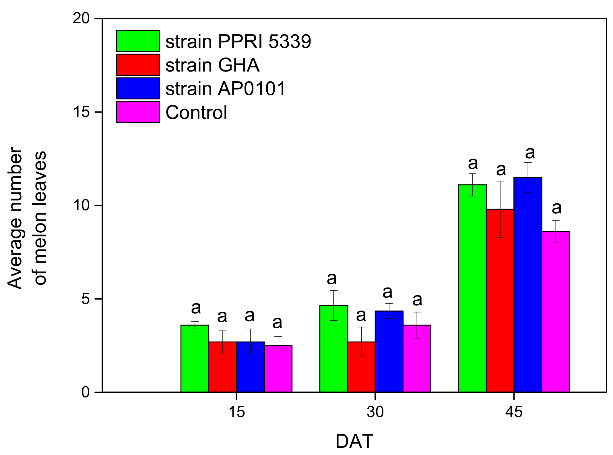 Microorganisms 10 02306 g006 Microorganisms 10 02306 g006