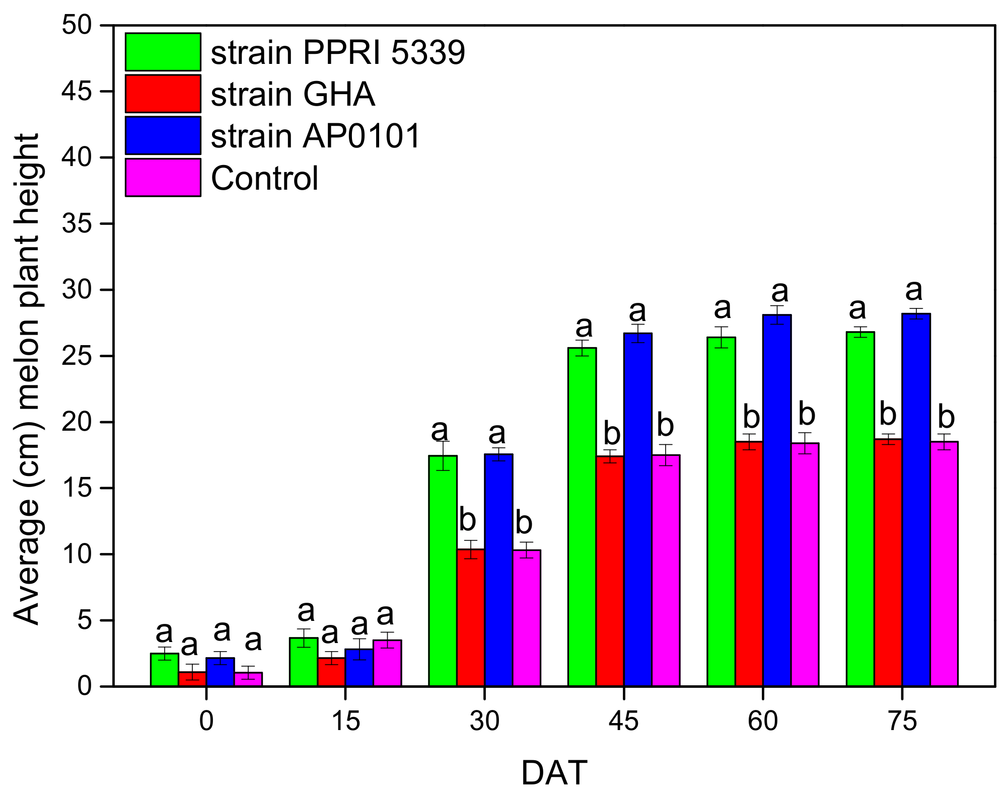Microorganisms 10 02306 g007 Microorganisms 10 02306 g007