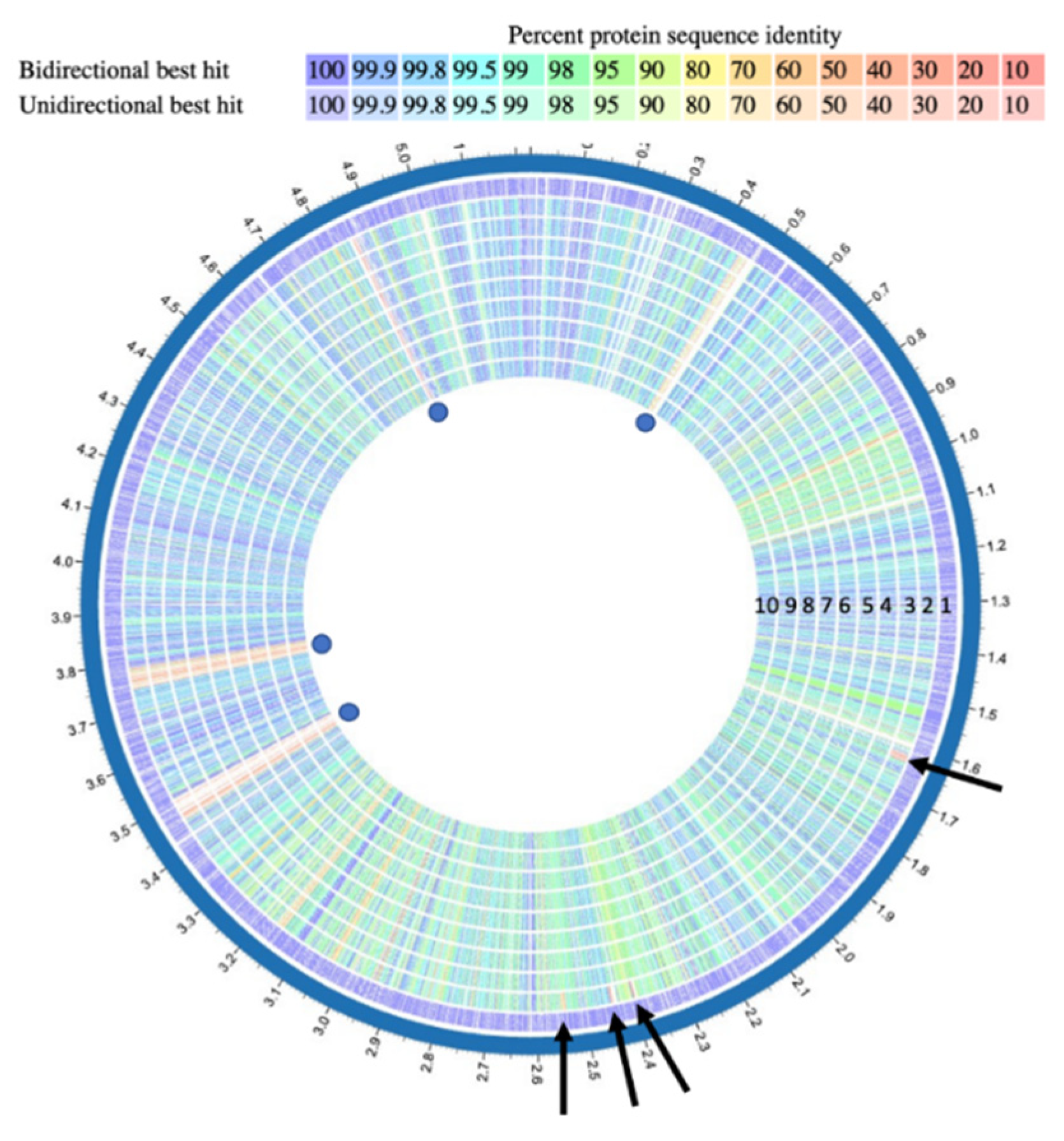 Microorganisms 10 02309 g005 Microorganisms 10 02309 g005
