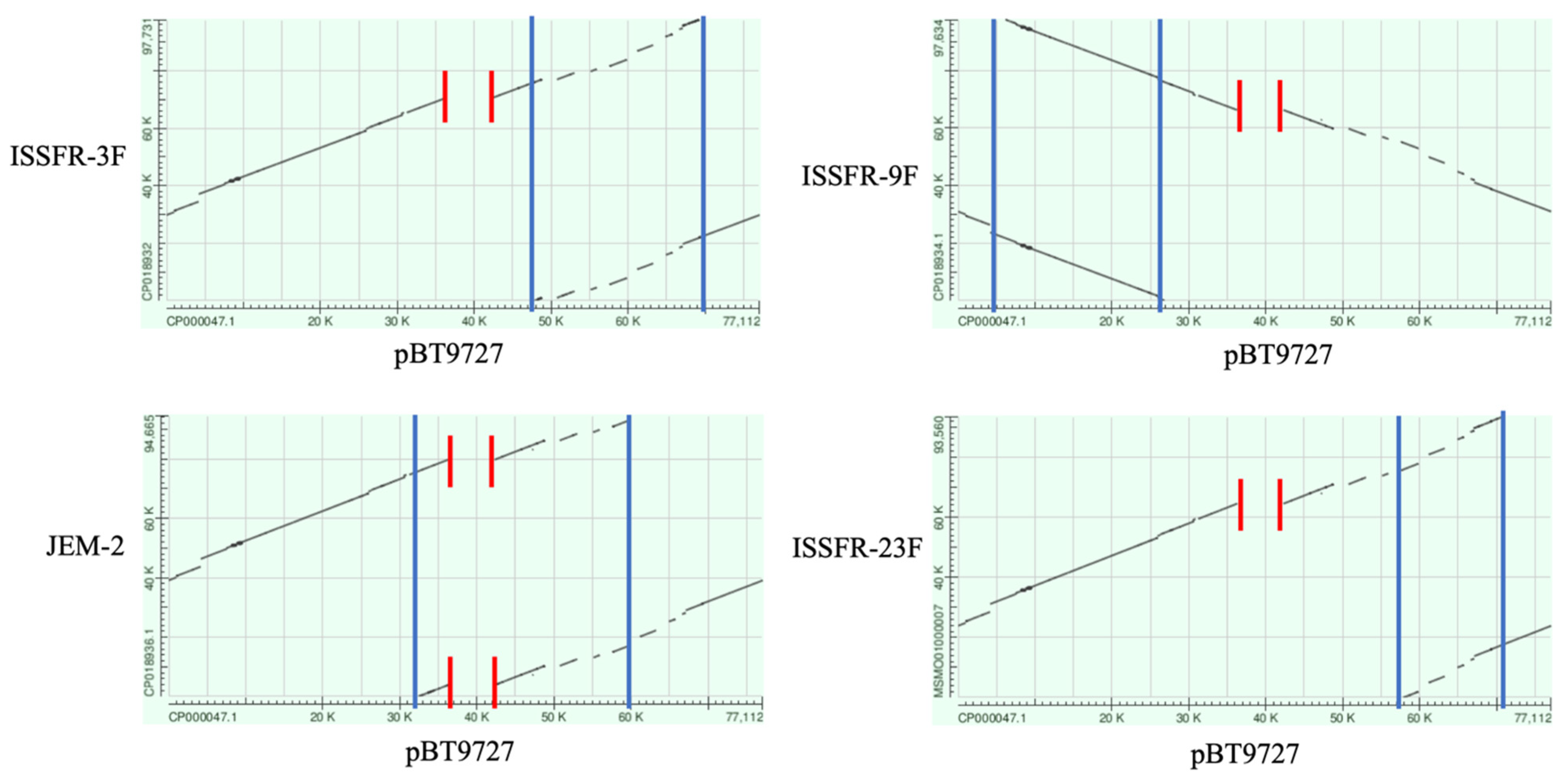 Microorganisms 10 02309 g007 Microorganisms 10 02309 g007