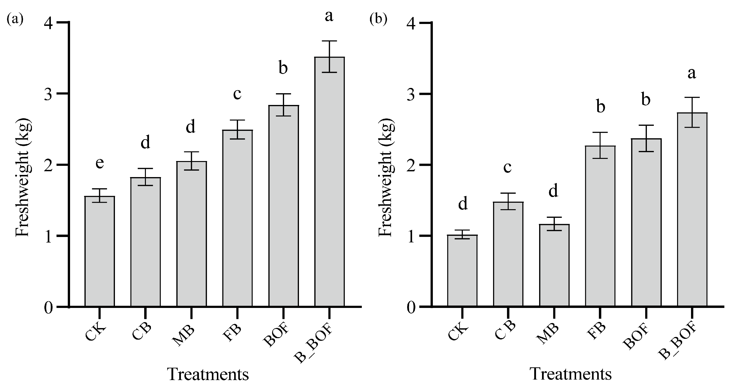 Microorganisms 10 02310 g001