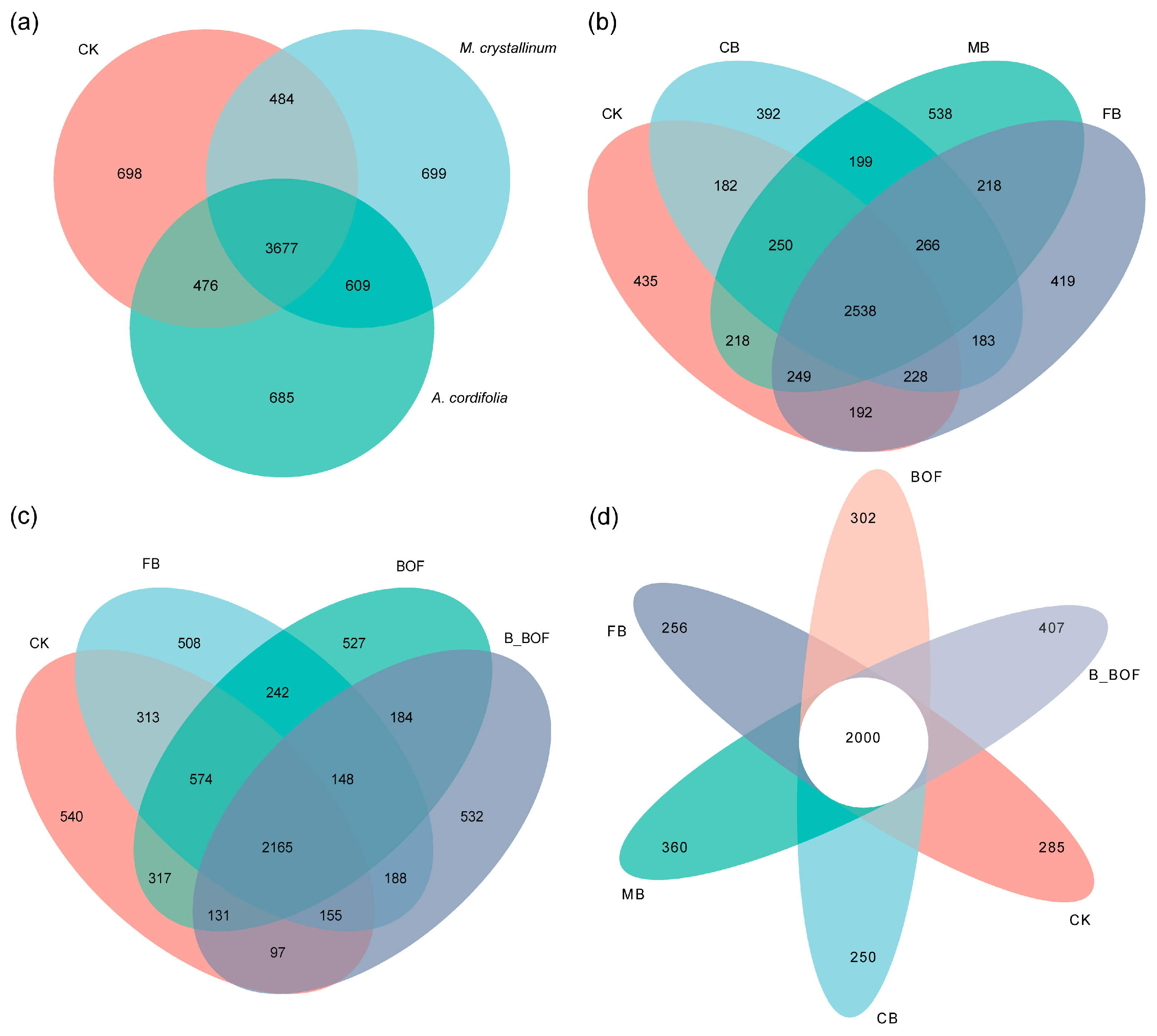 Microorganisms 10 02310 g002