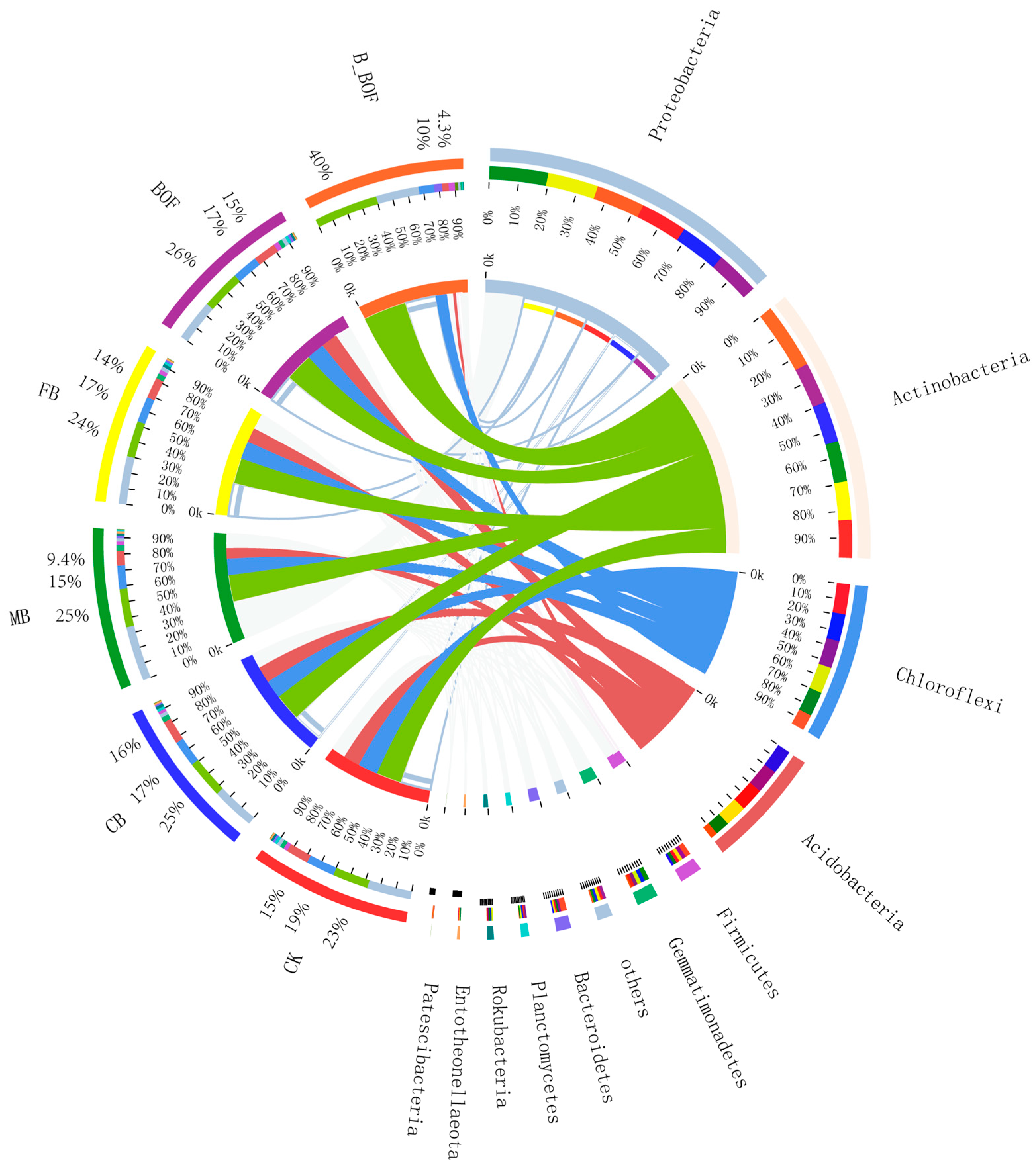 Microorganisms 10 02310 g003