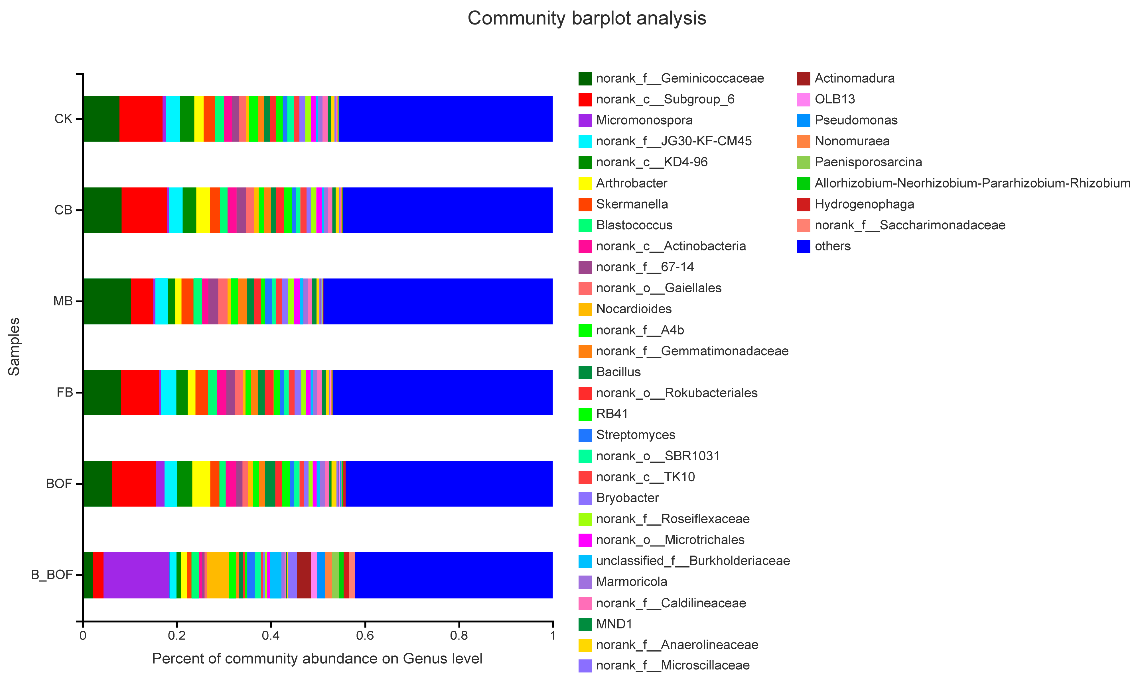Microorganisms 10 02310 g004