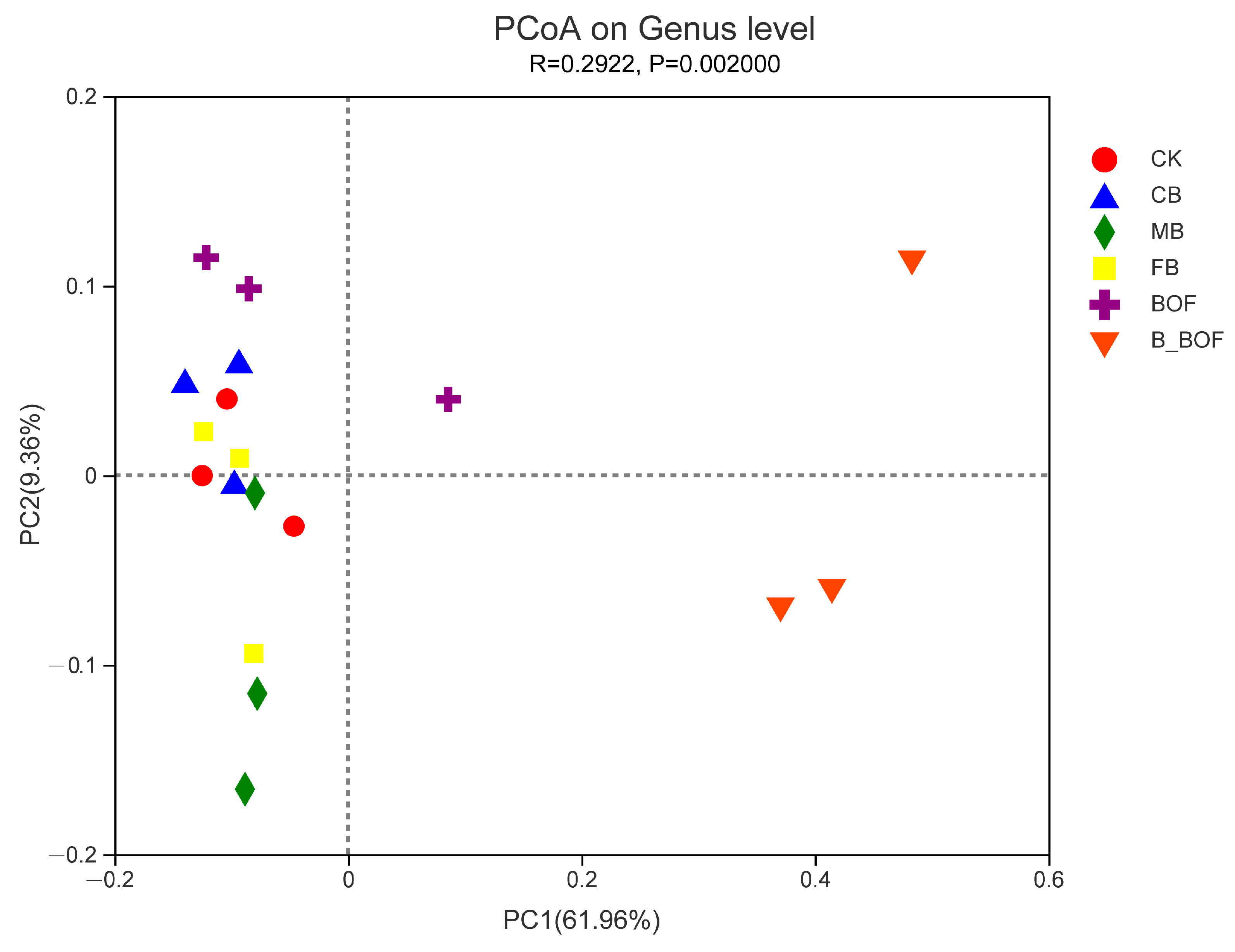 Microorganisms 10 02310 g006
