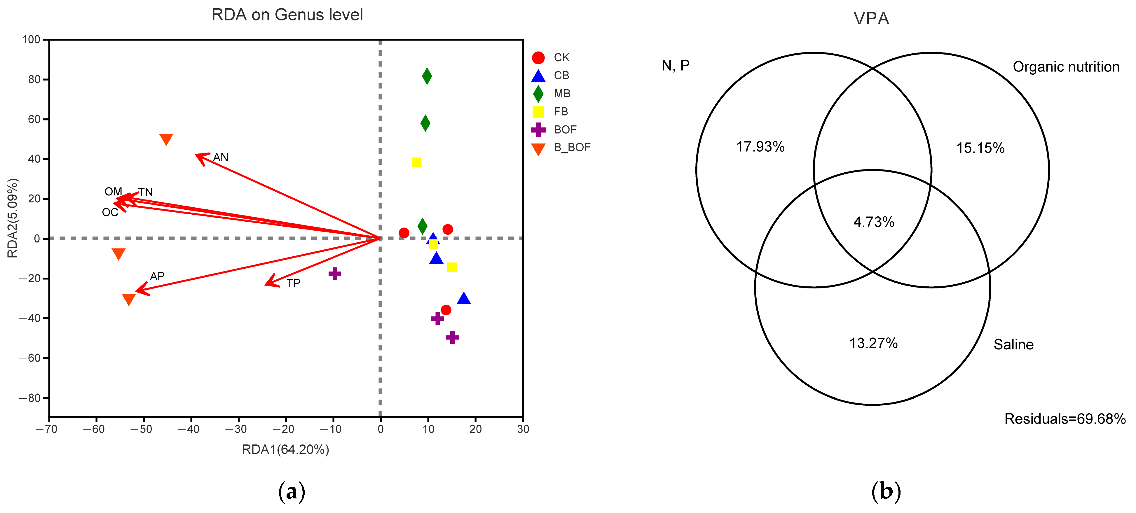Microorganisms 10 02310 g007
