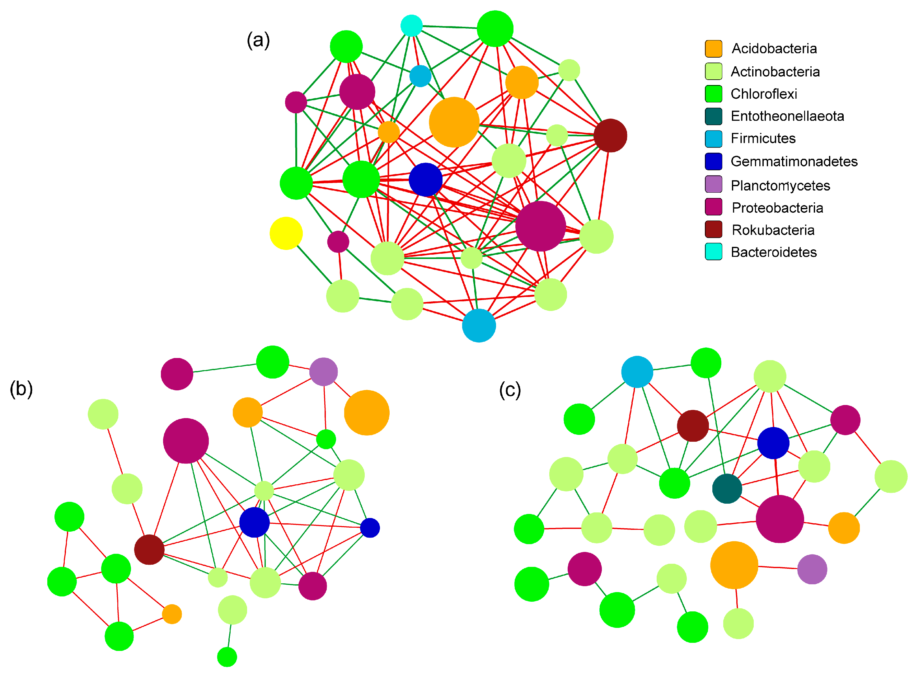 Microorganisms 10 02310 g008