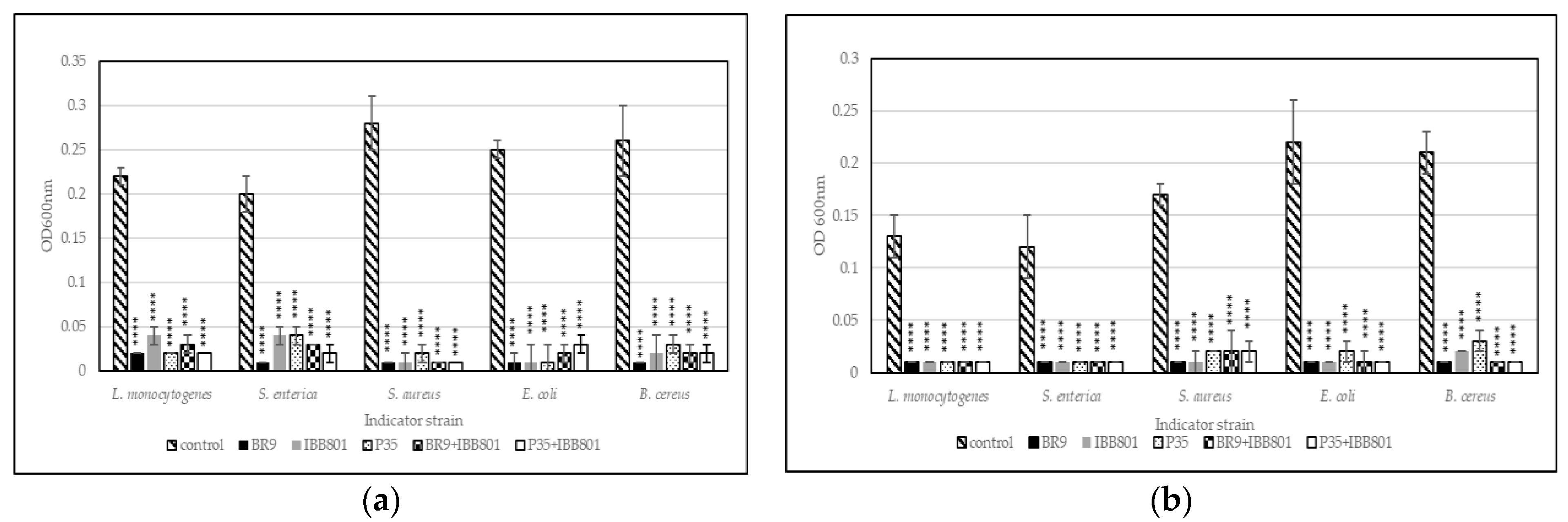 Microorganisms 10 02314 g002