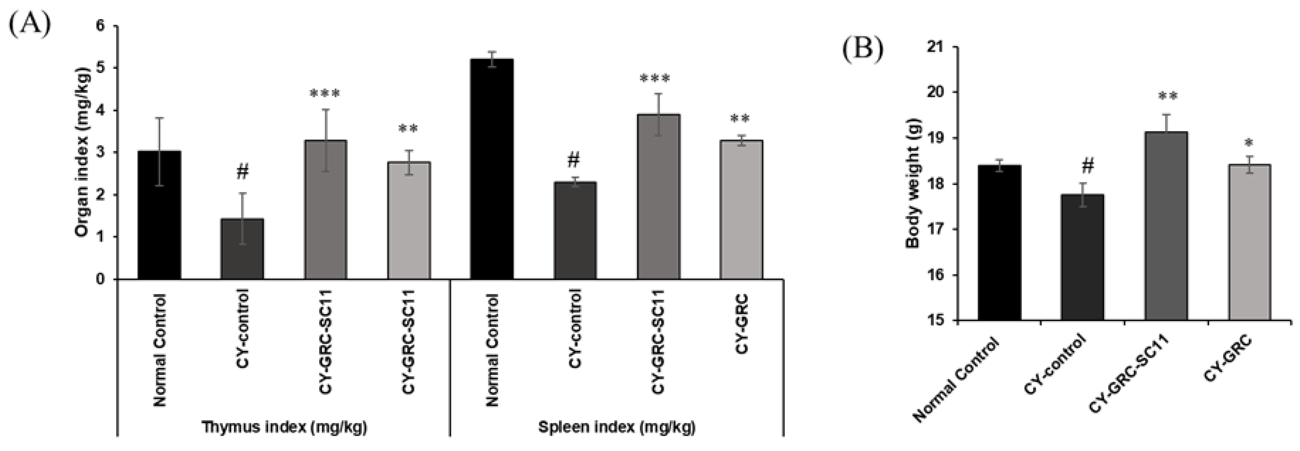 Microorganisms 10 02321 g003