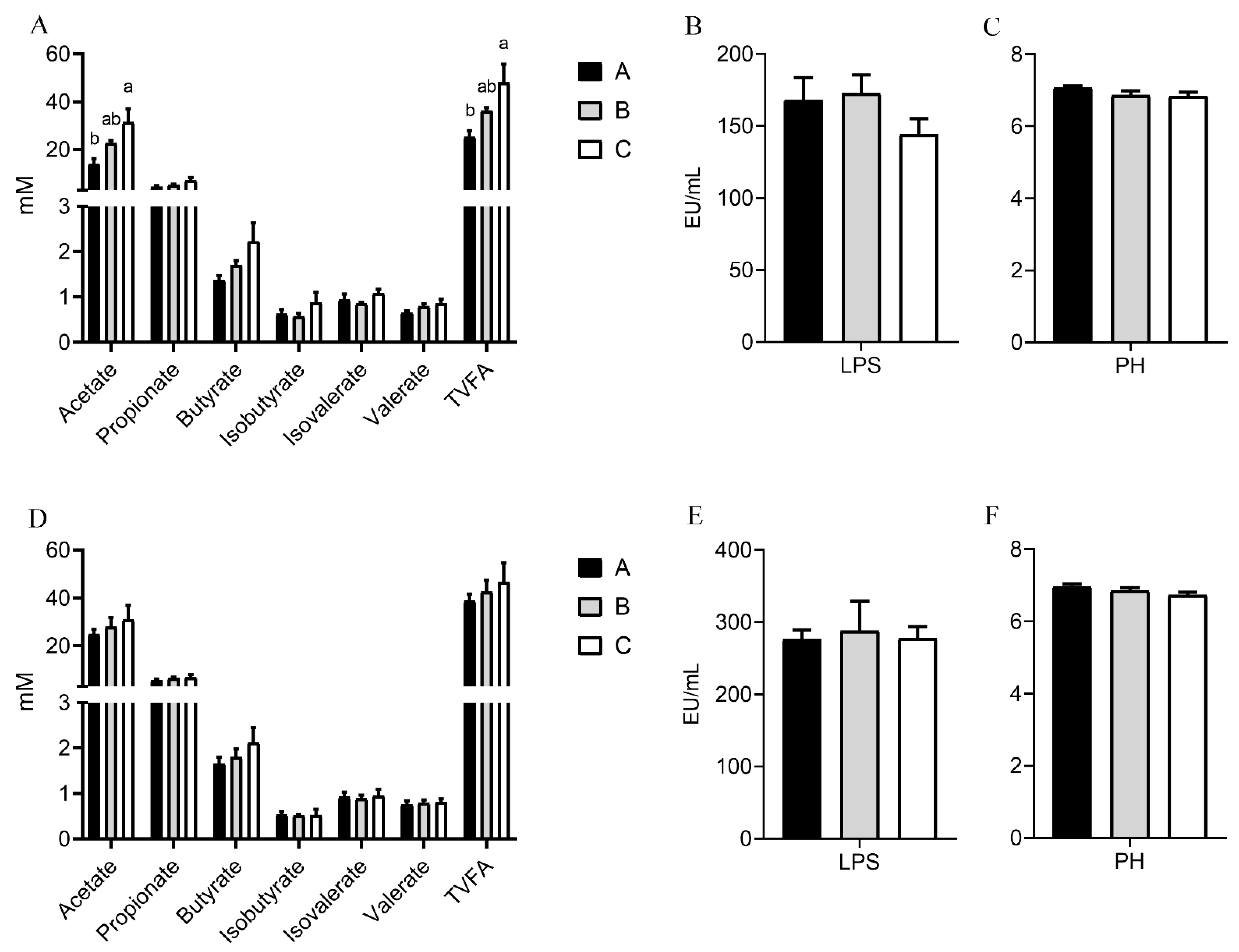 Microorganisms 10 02322 g004