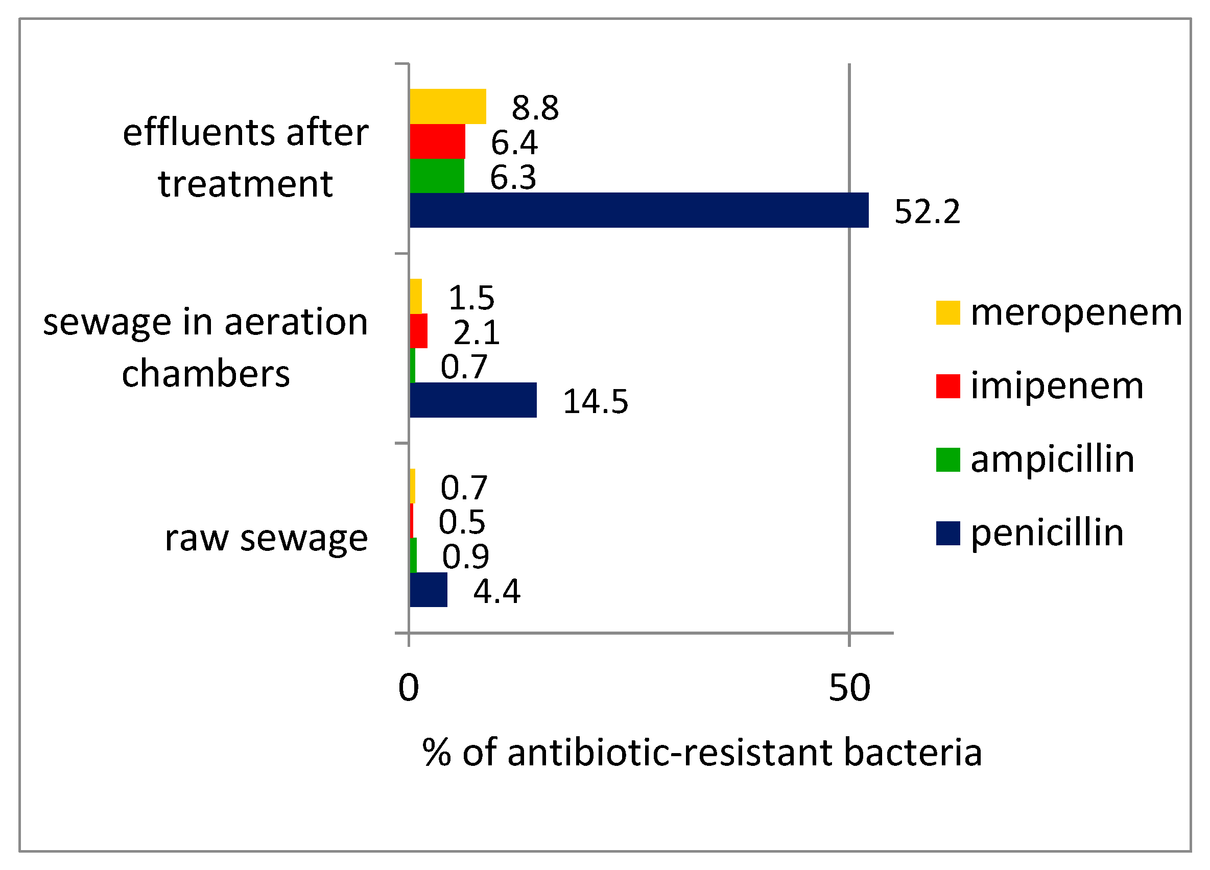 Microorganisms 10 02323 g002