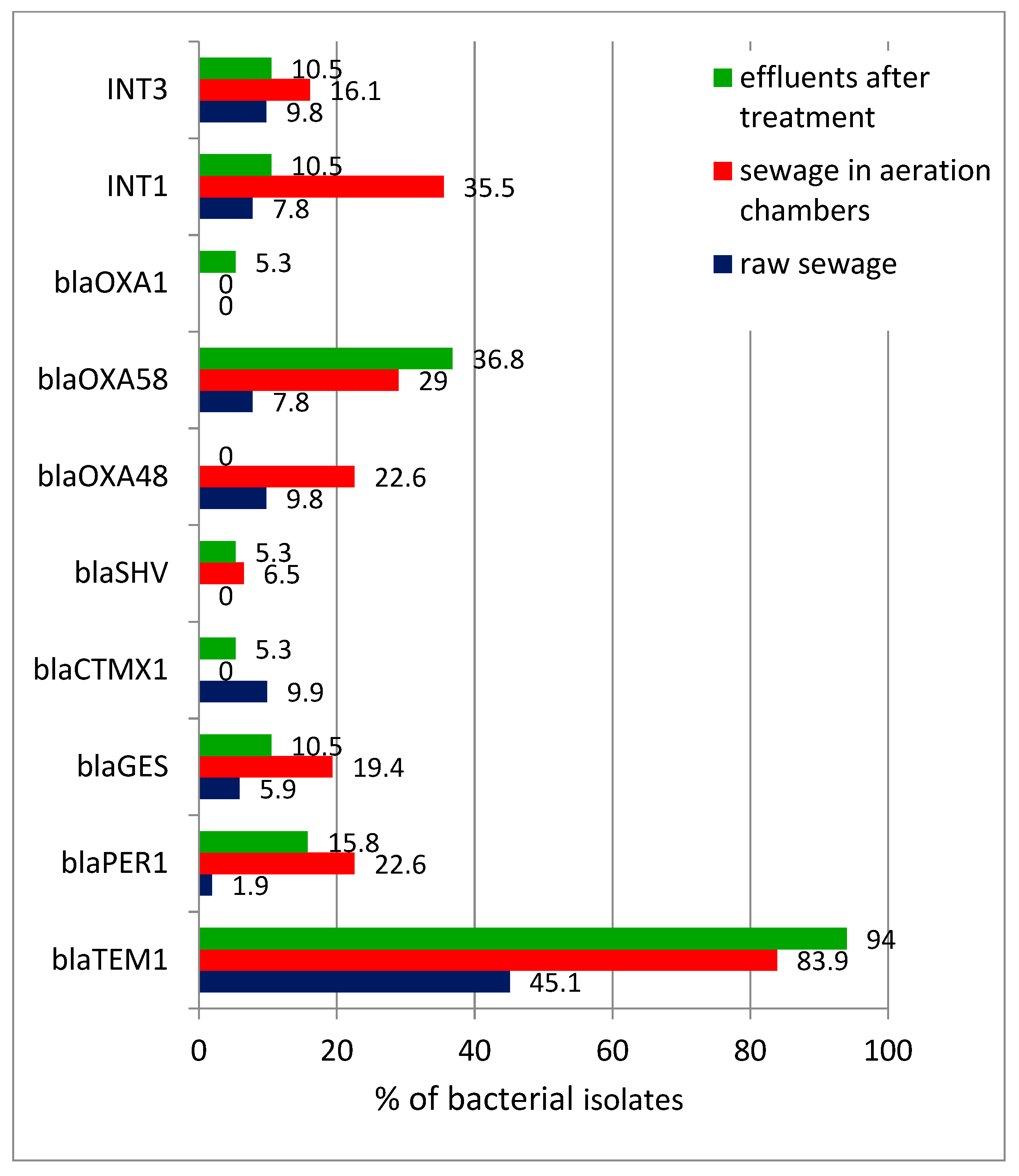 Microorganisms 10 02323 g004