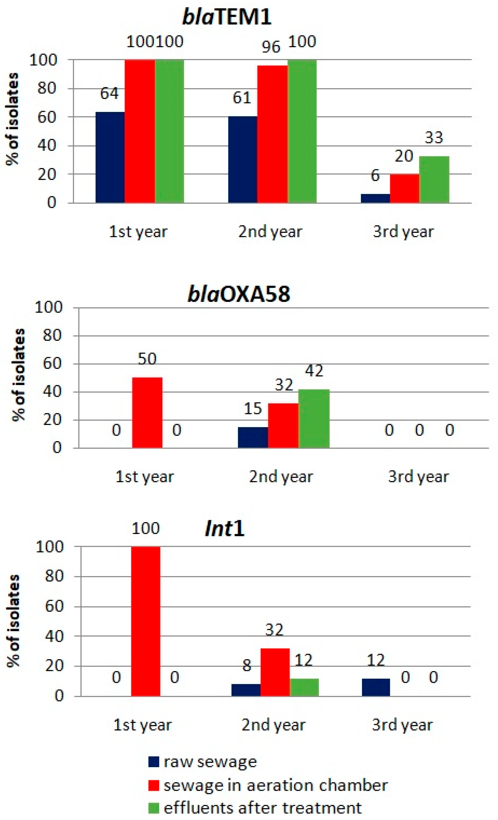Microorganisms 10 02323 g005