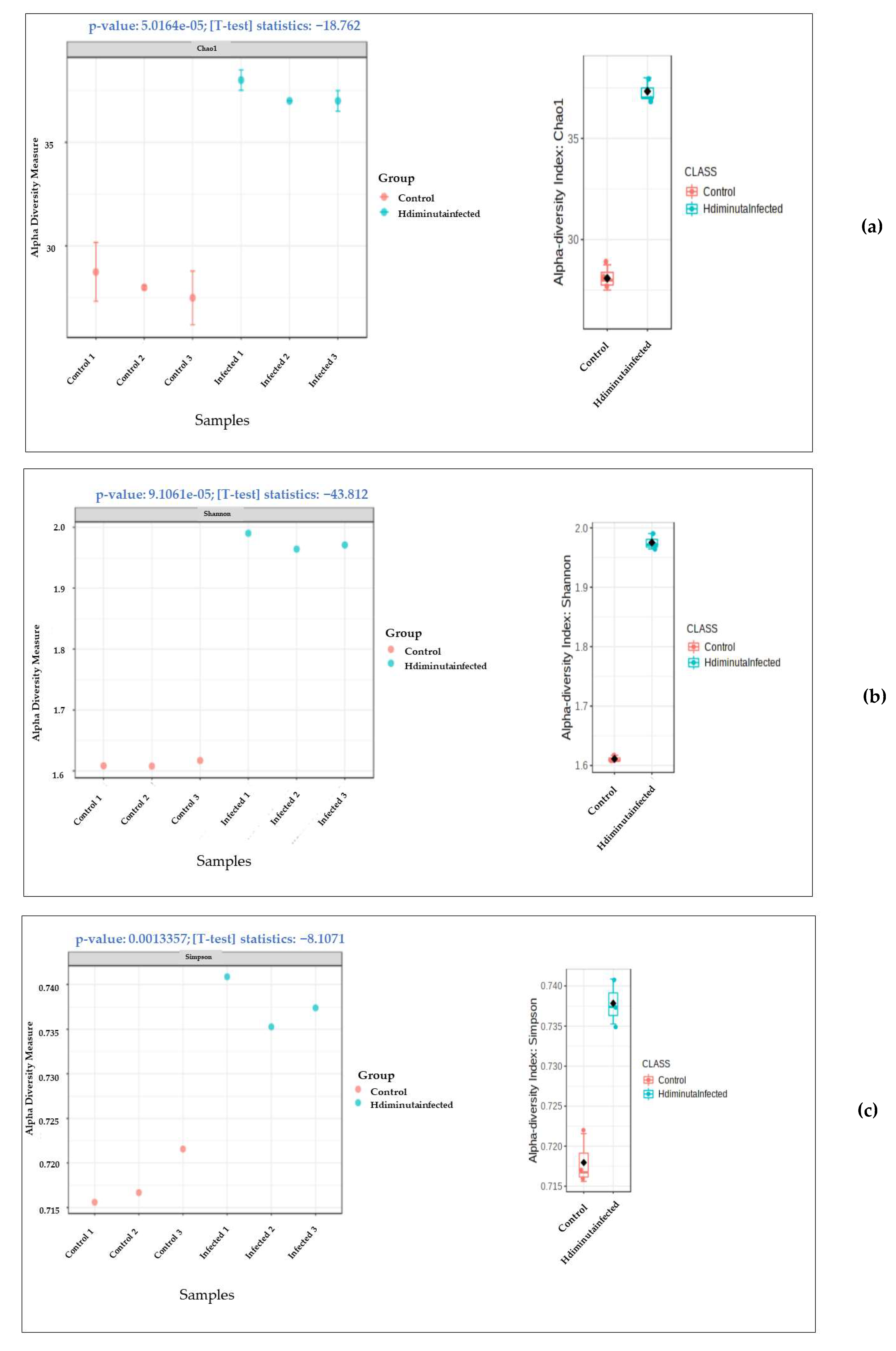 Microorganisms 10 02328 g005a