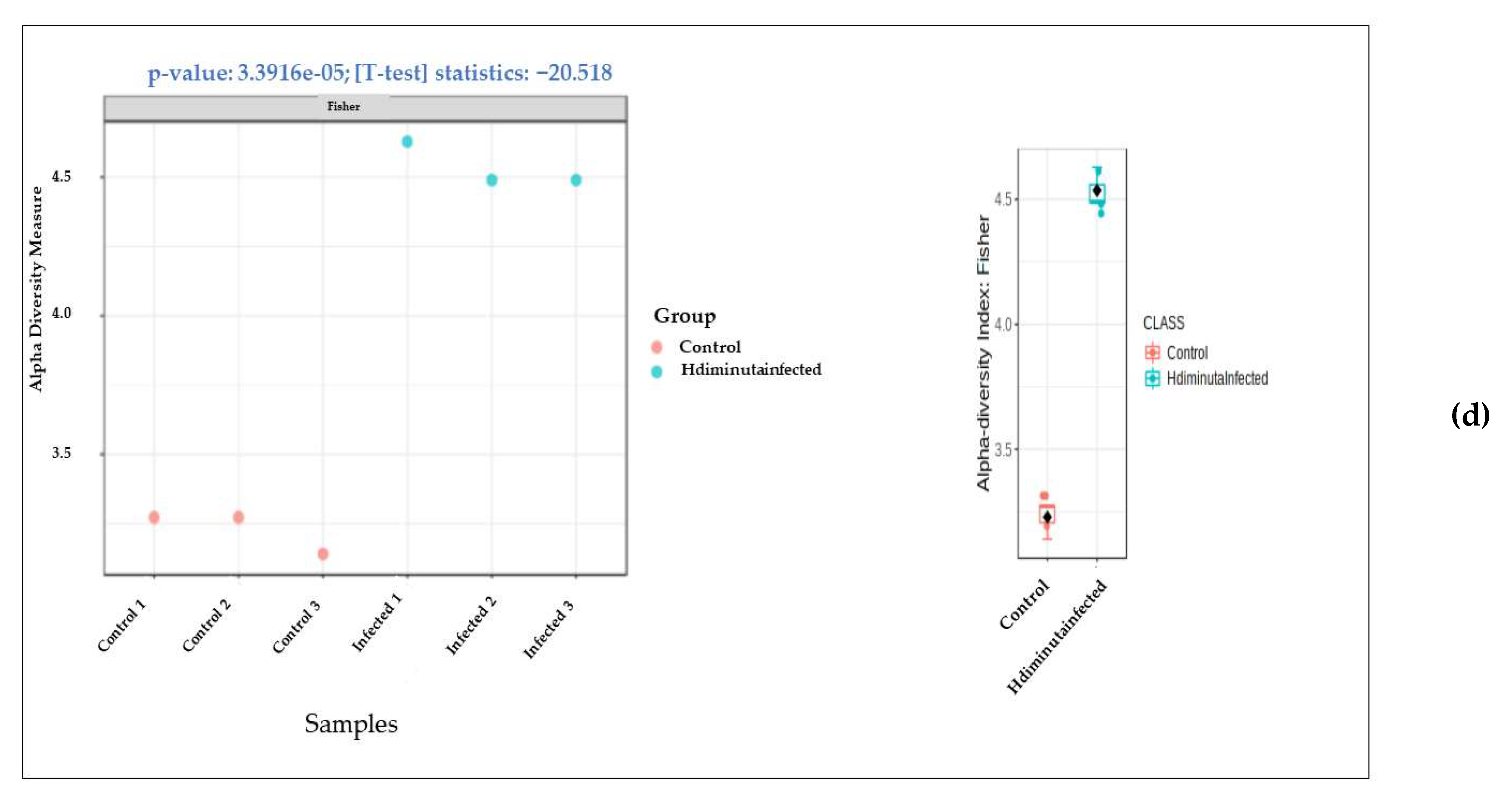 Microorganisms 10 02328 g005b
