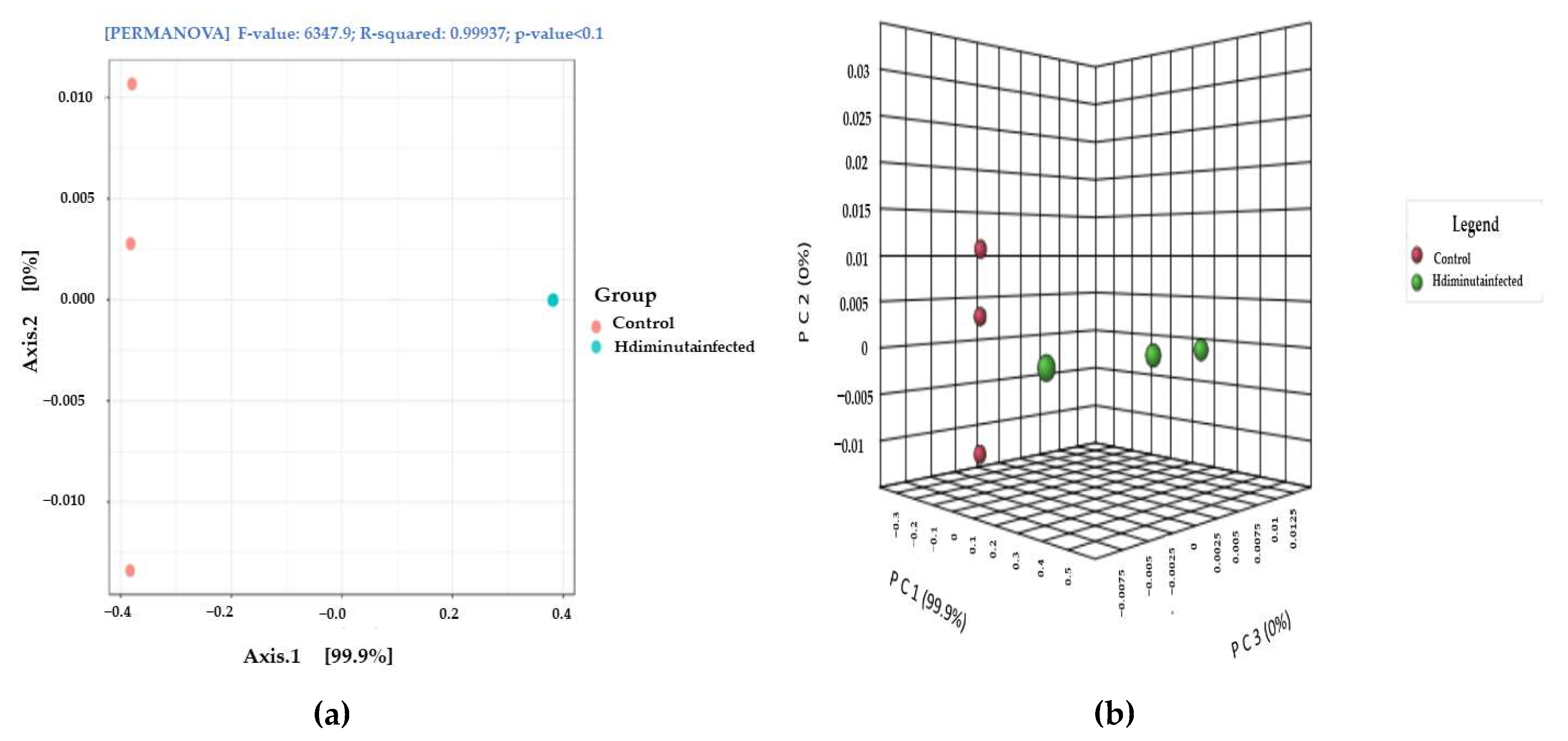 Microorganisms 10 02328 g006