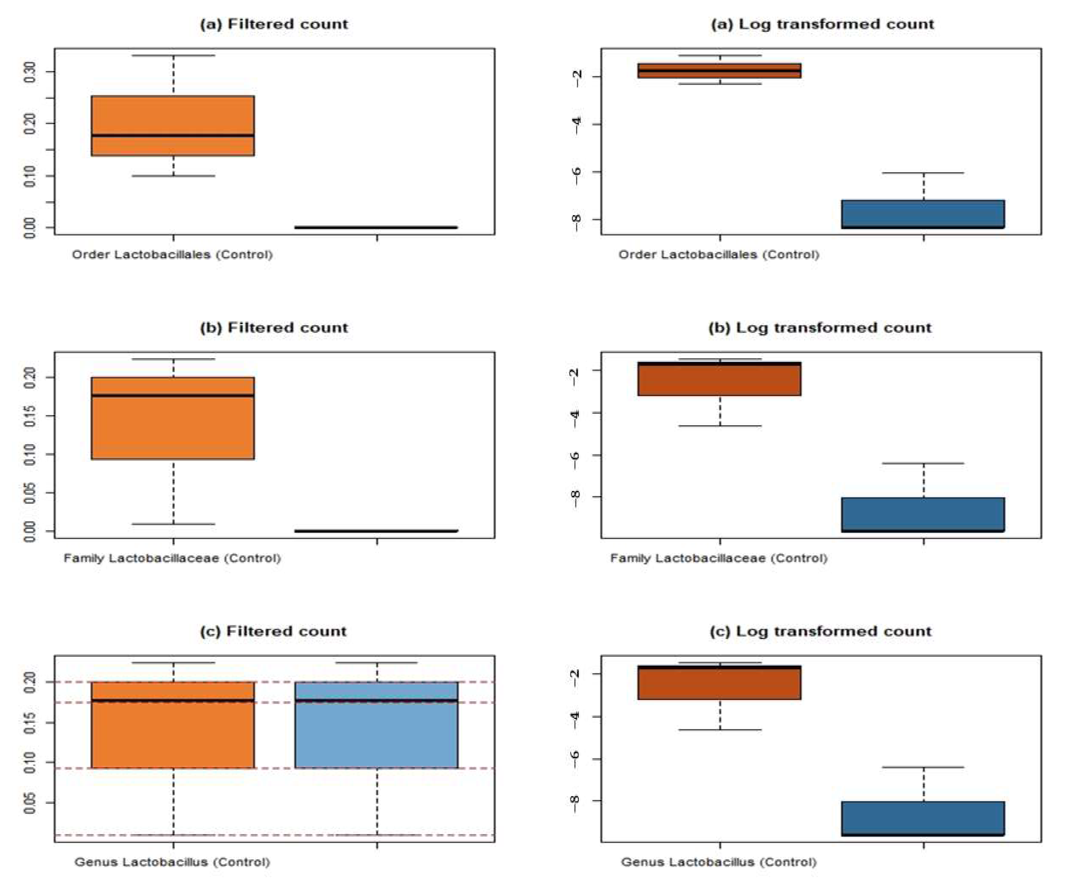 Microorganisms 10 02328 g007