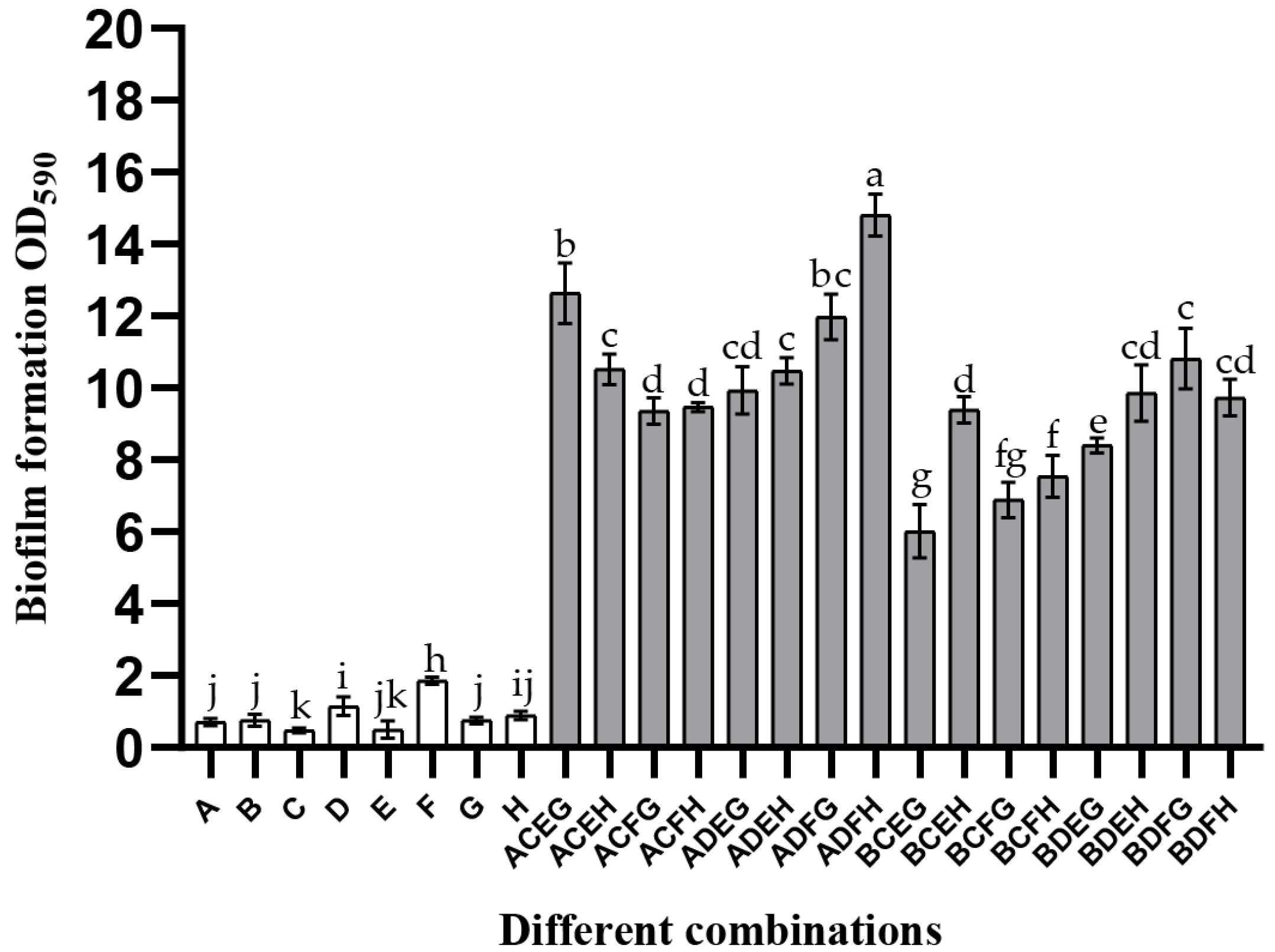 Microorganisms 10 02332 g002