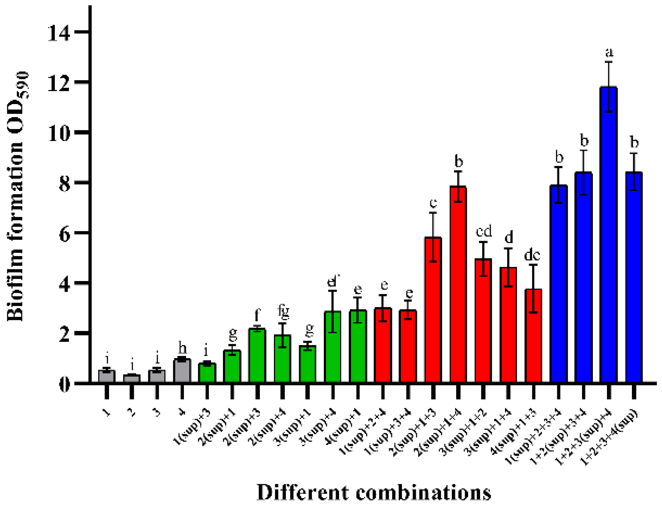Microorganisms 10 02332 g003