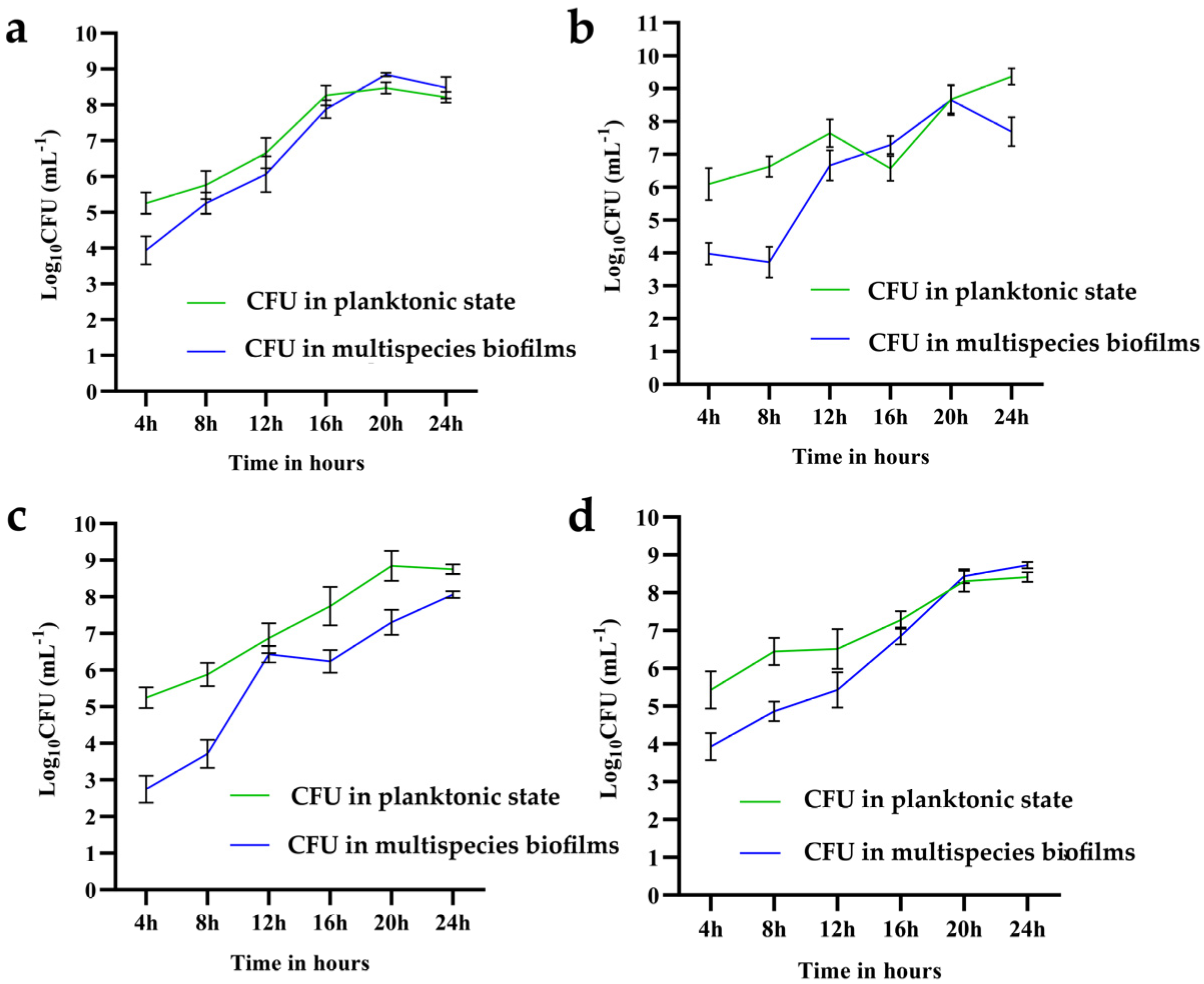 Microorganisms 10 02332 g004