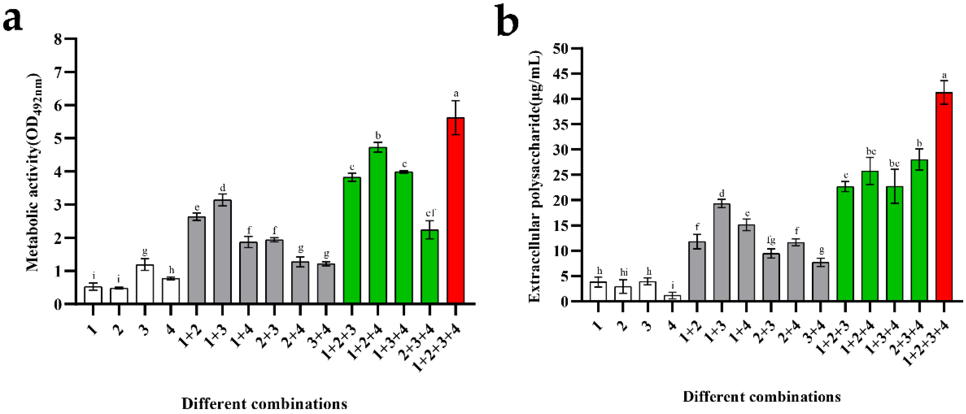 Microorganisms 10 02332 g005