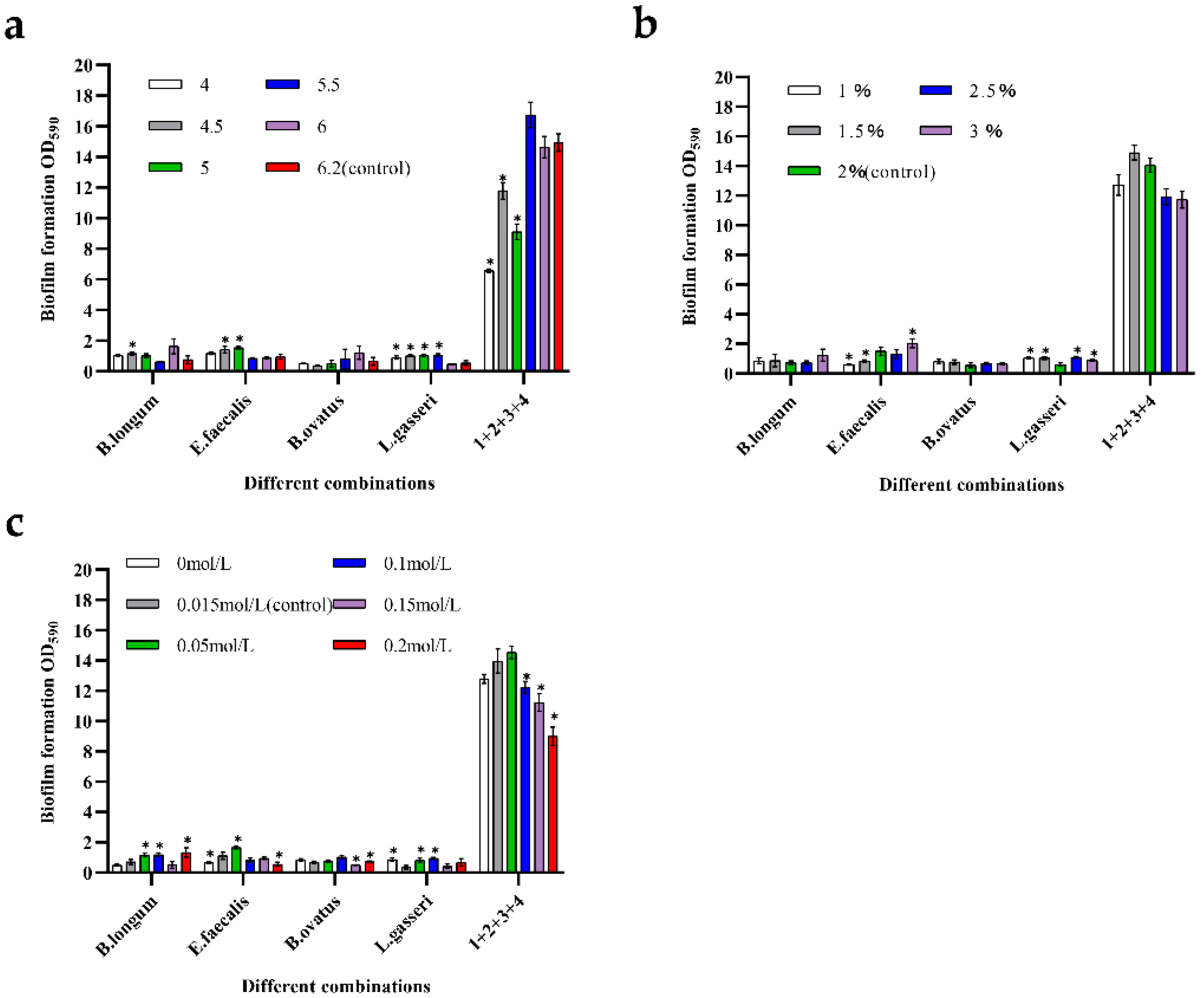 Microorganisms 10 02332 g006