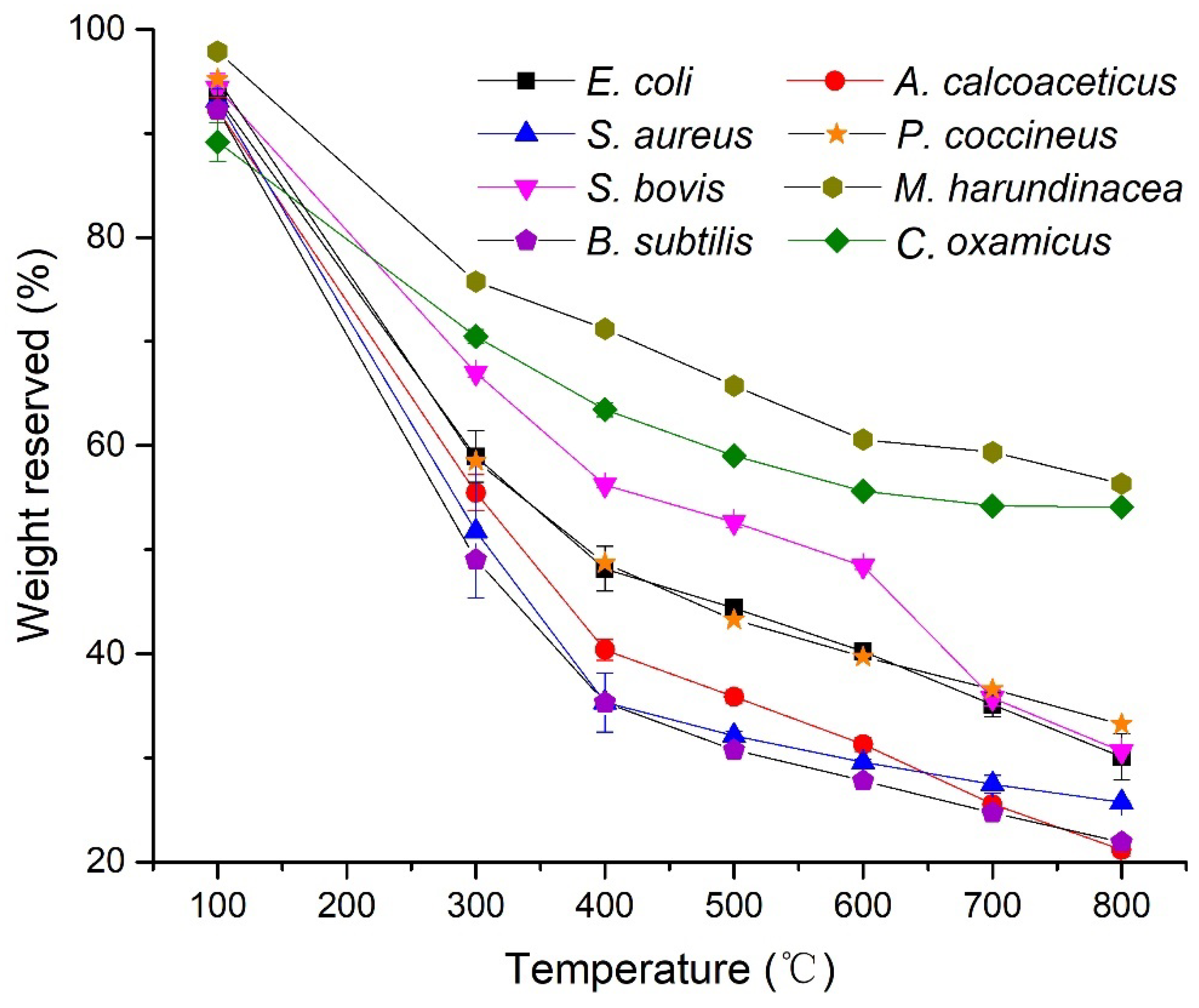 Microorganisms 10 02333 g001