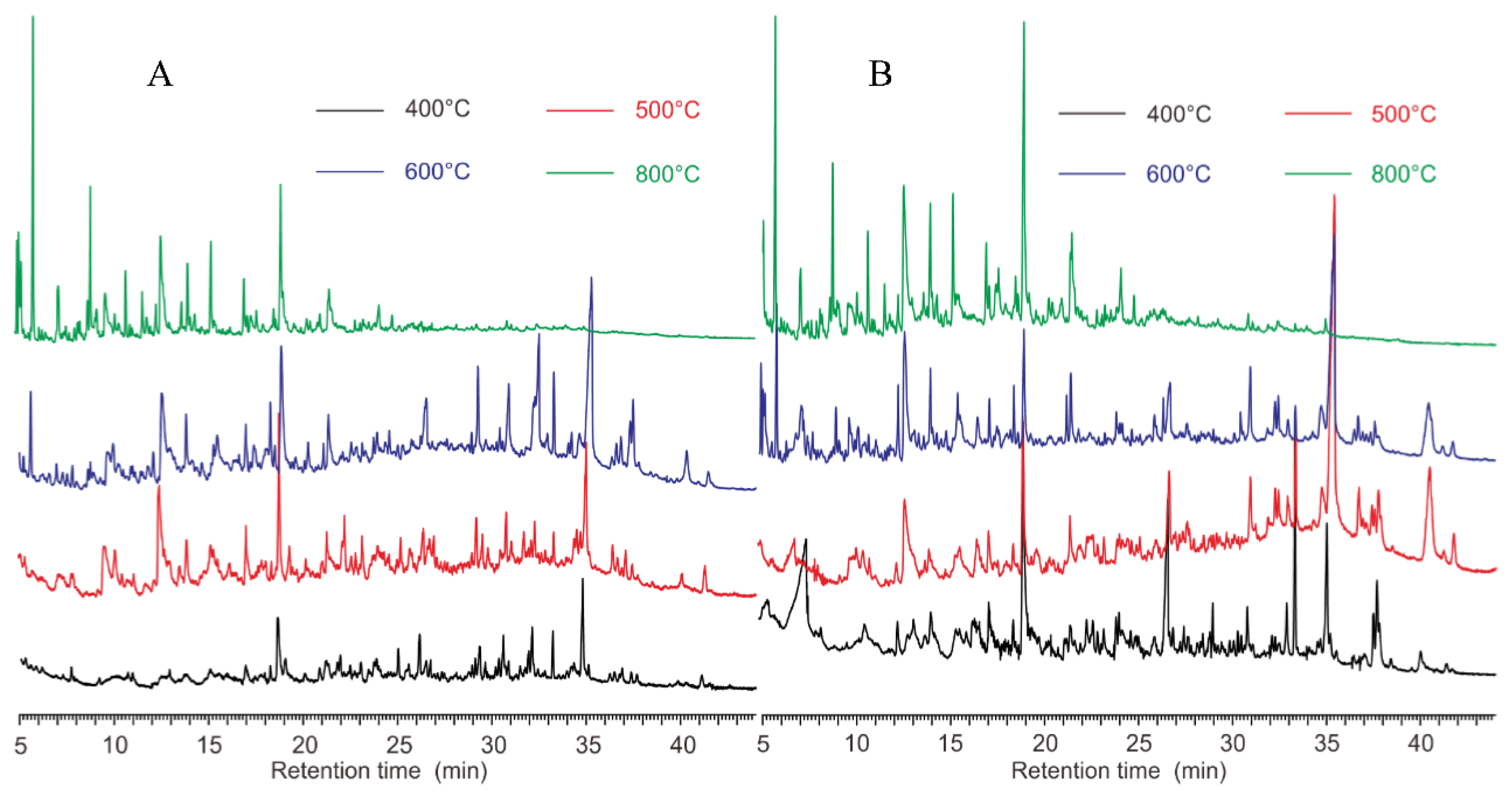 Microorganisms 10 02333 g003