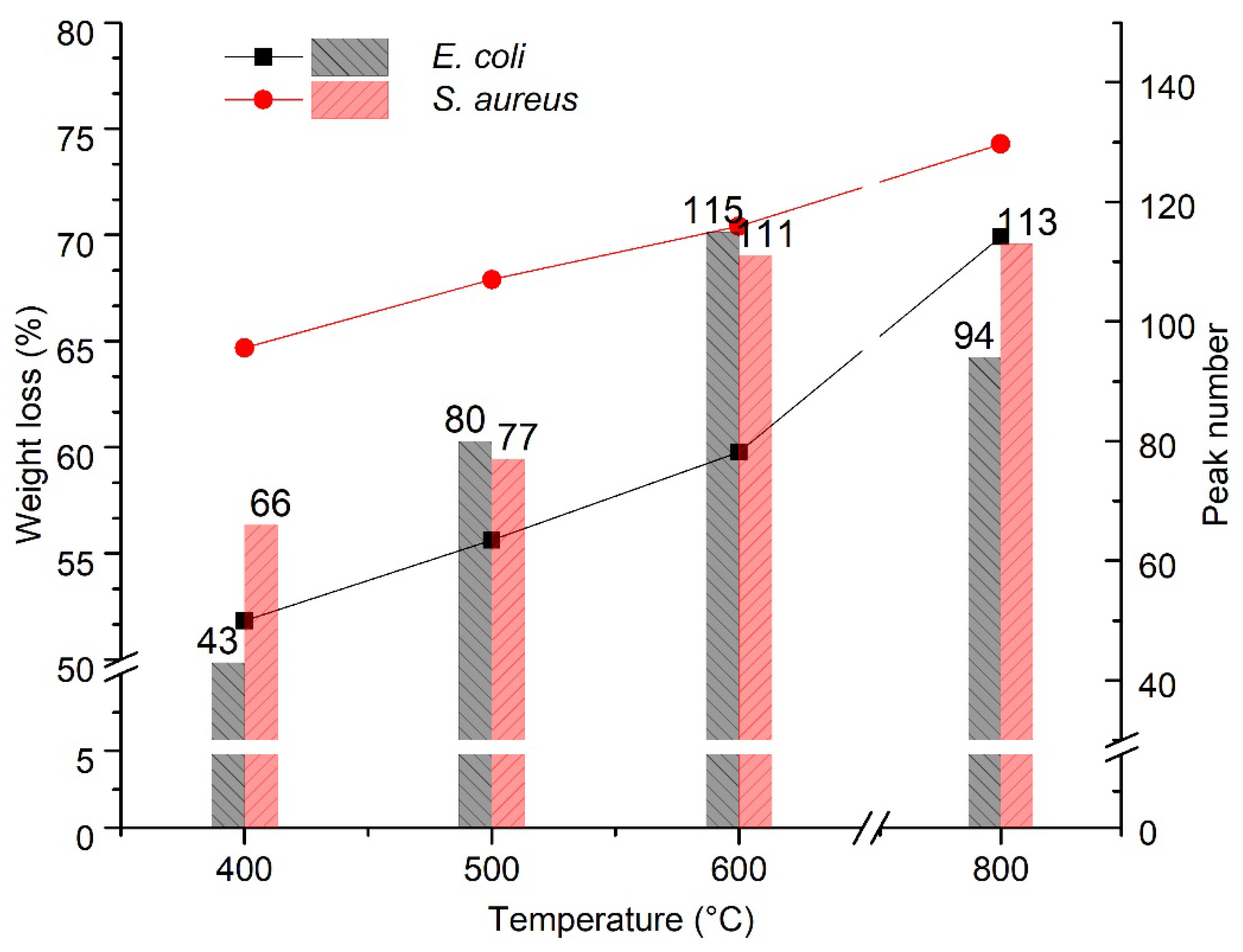 Microorganisms 10 02333 g004