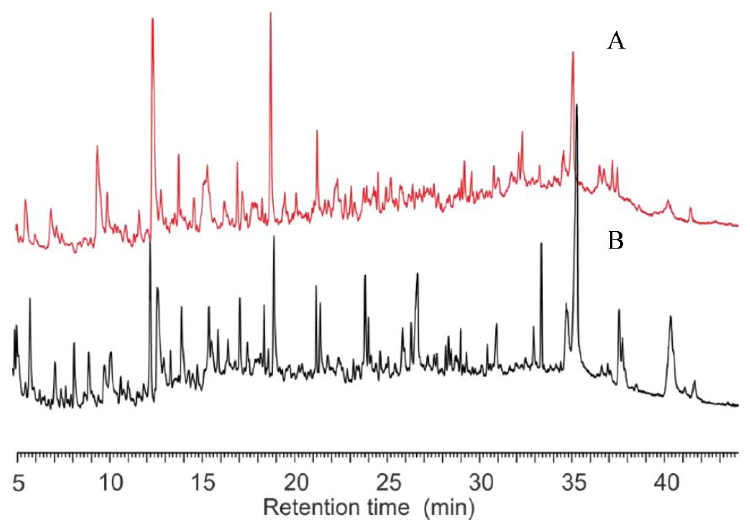 Microorganisms 10 02333 g005