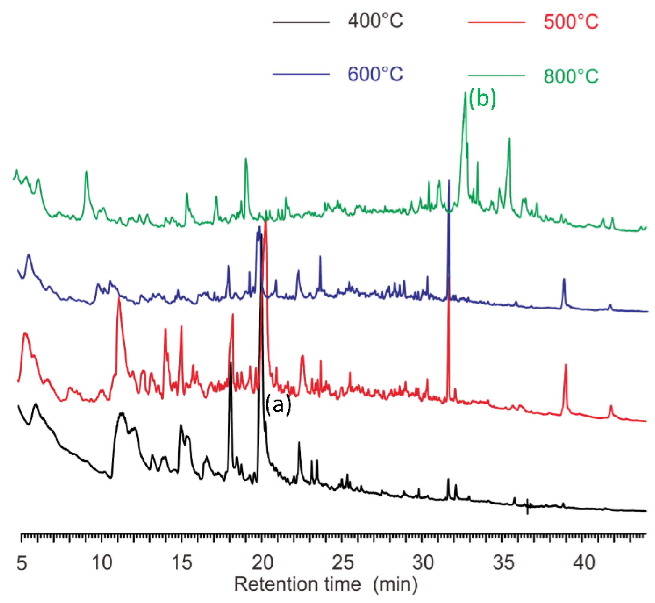 Microorganisms 10 02333 g006