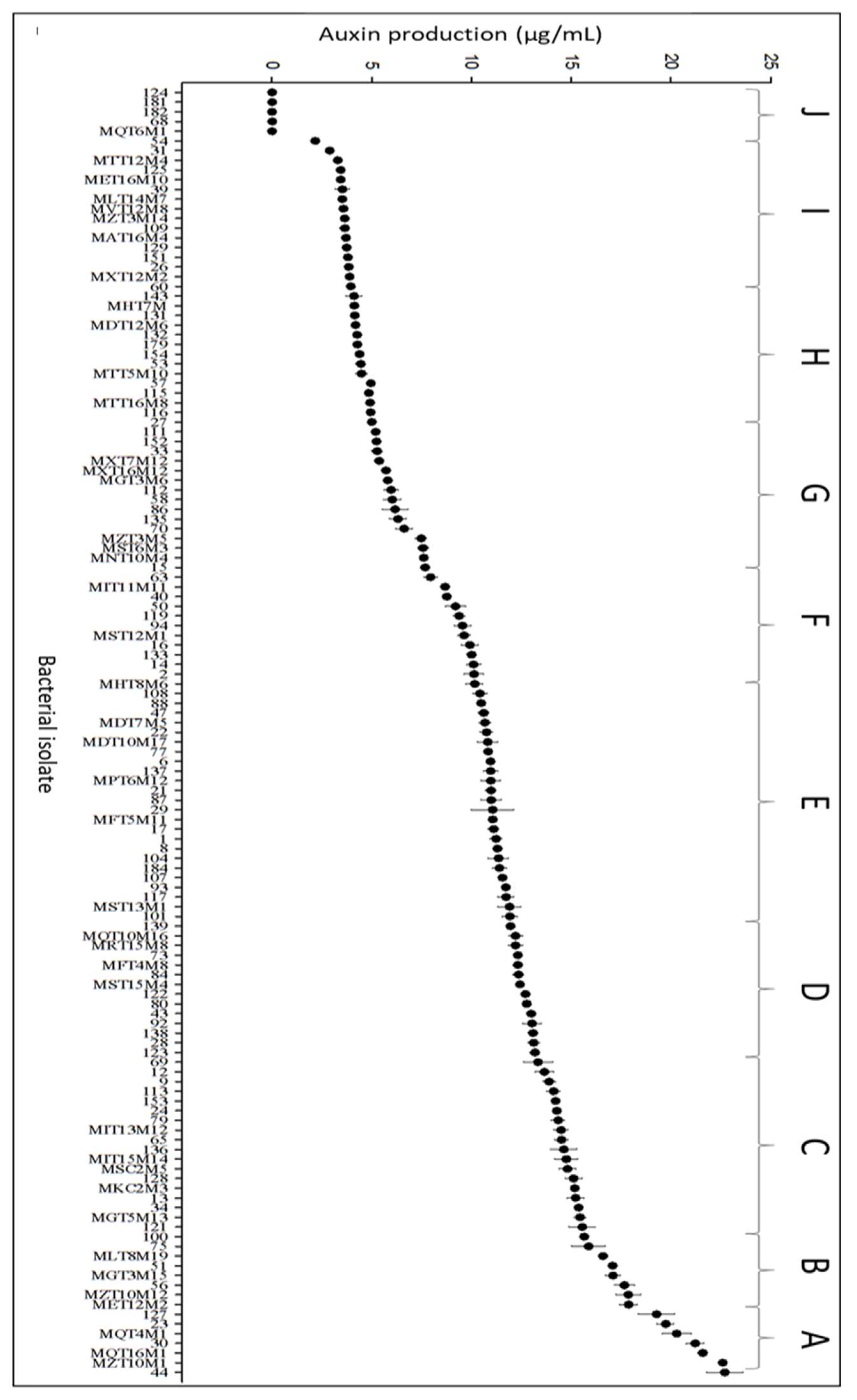 Microorganisms 10 02341 g001