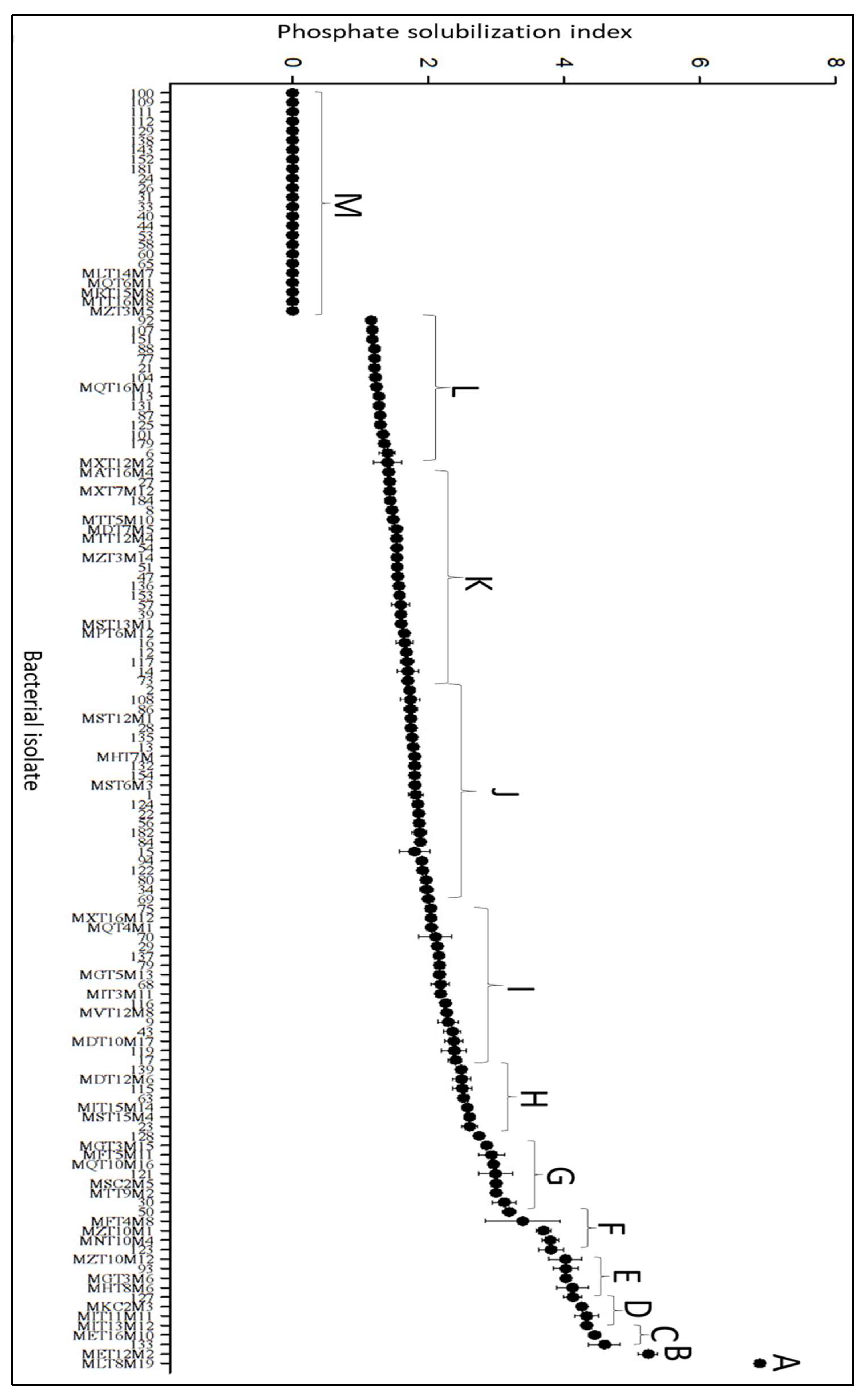 Microorganisms 10 02341 g002