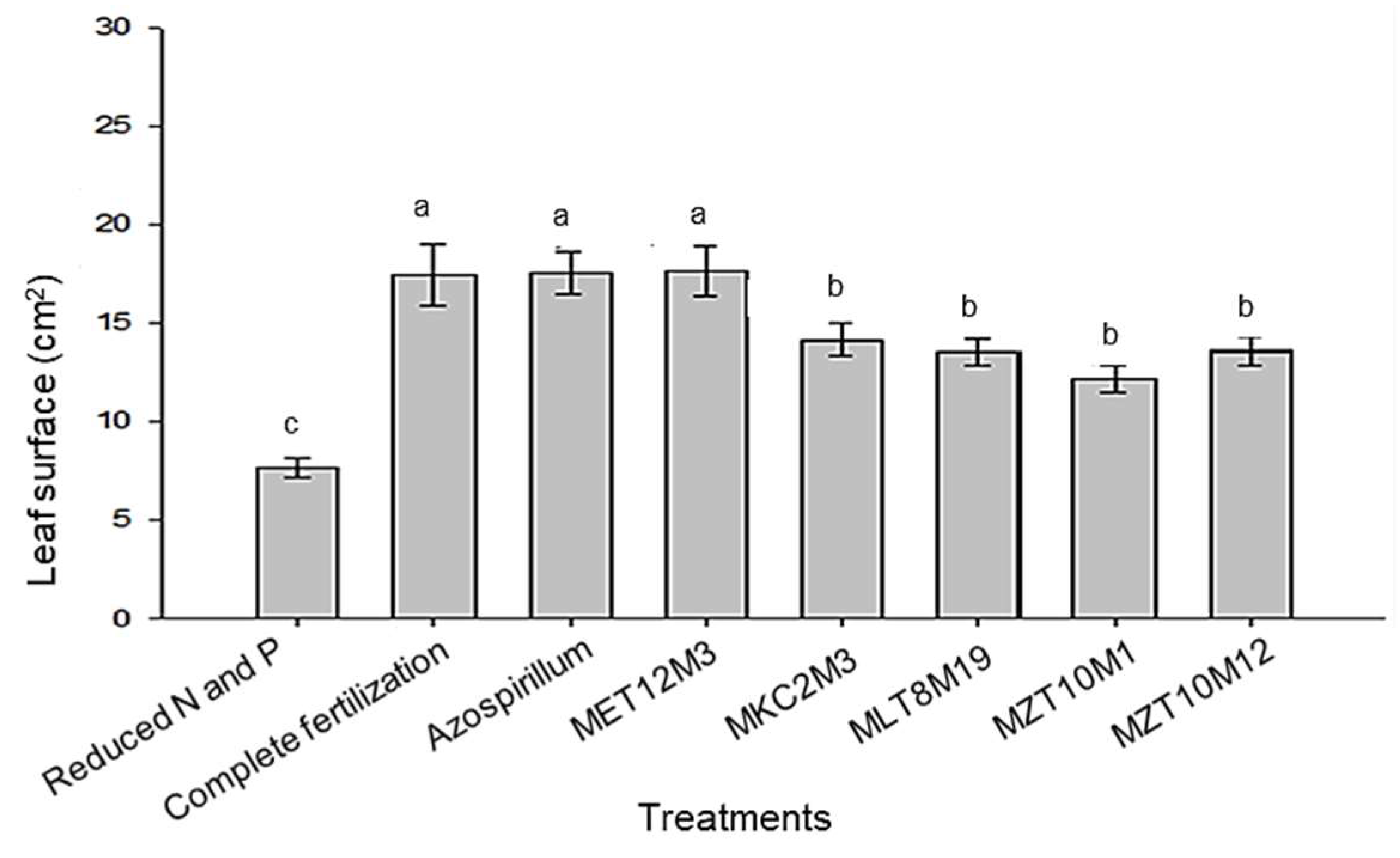 Microorganisms 10 02341 g009