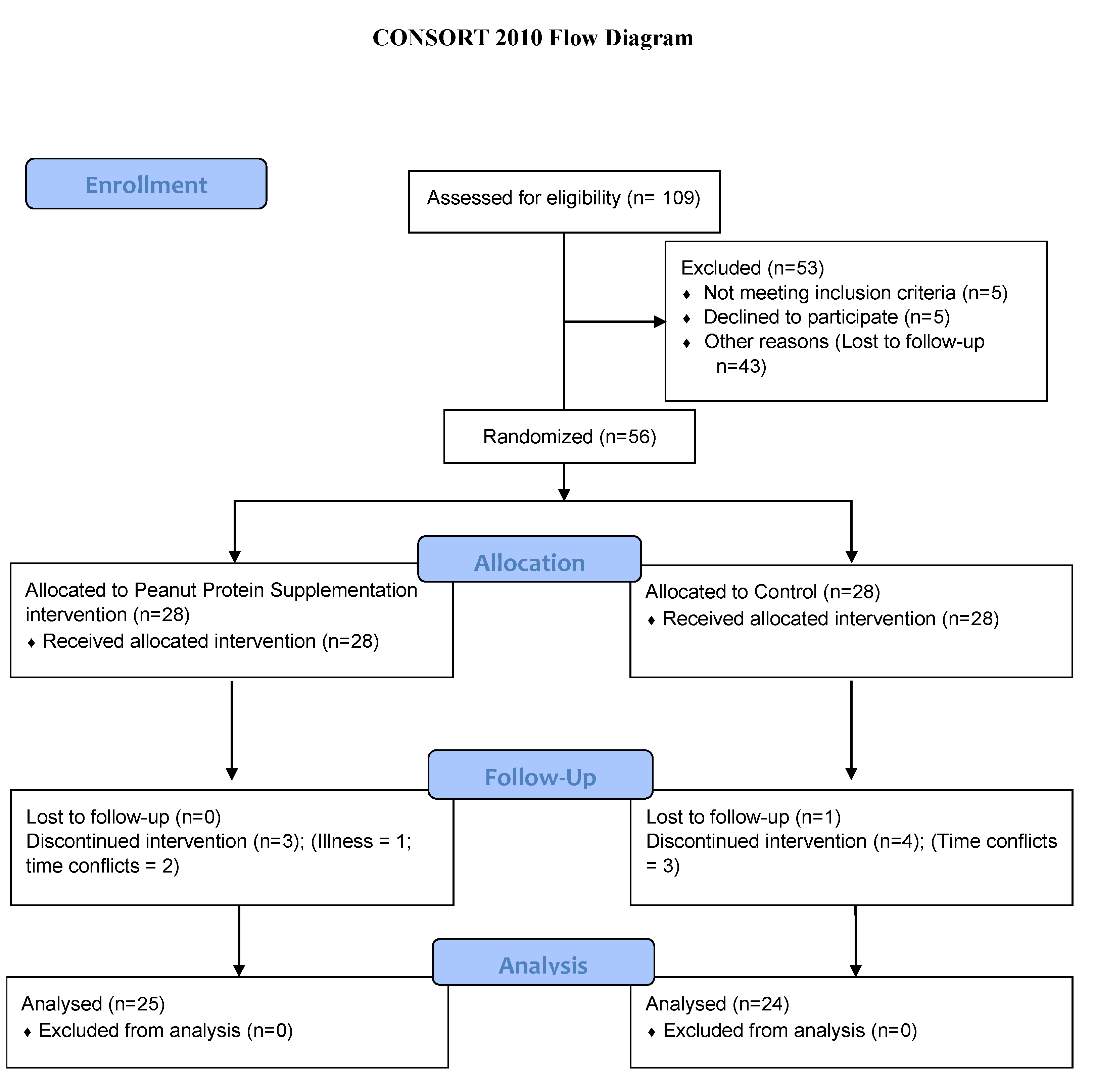 Microorganisms 10 02344 g001