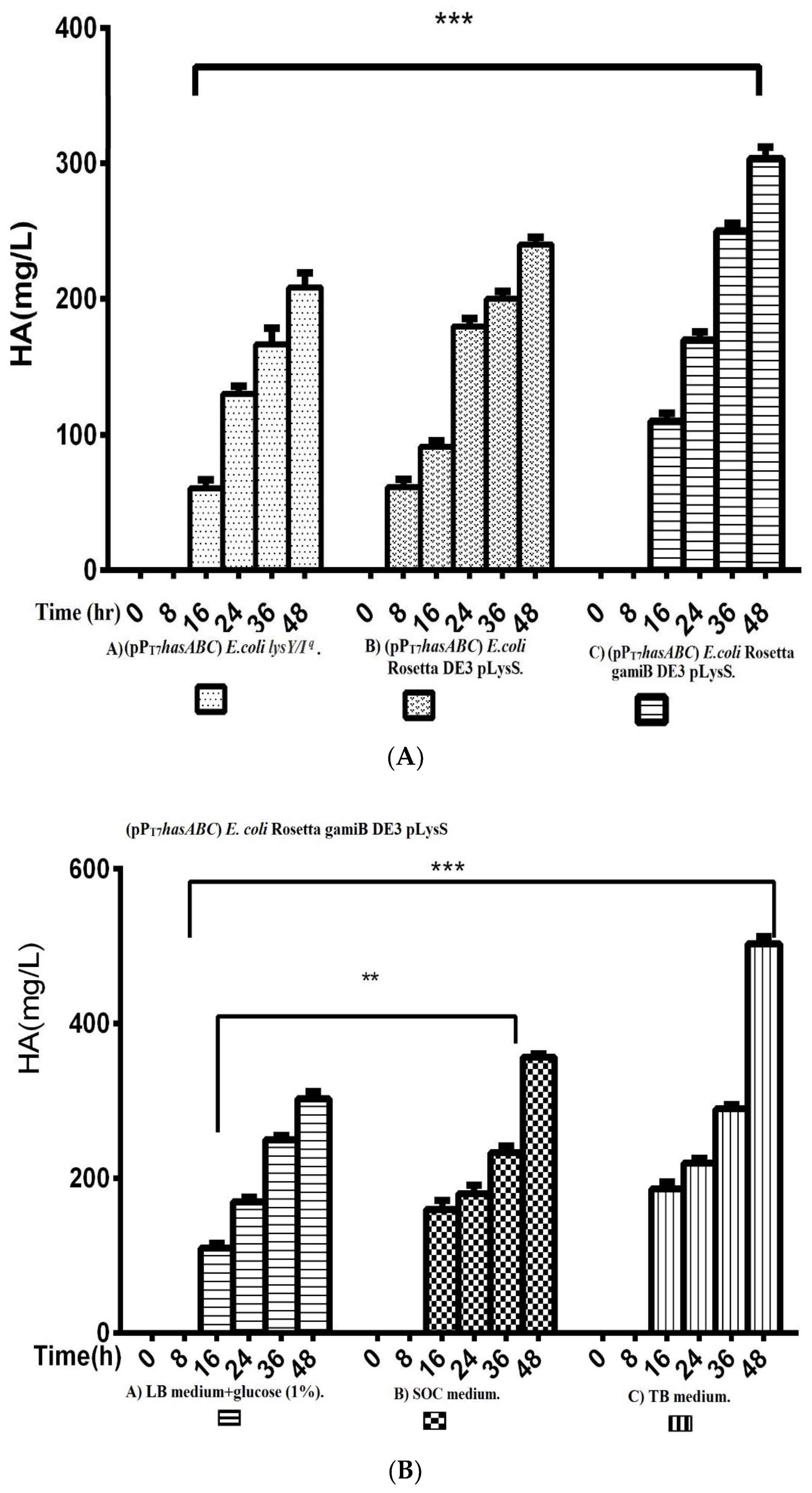 Microorganisms 10 02347 g003